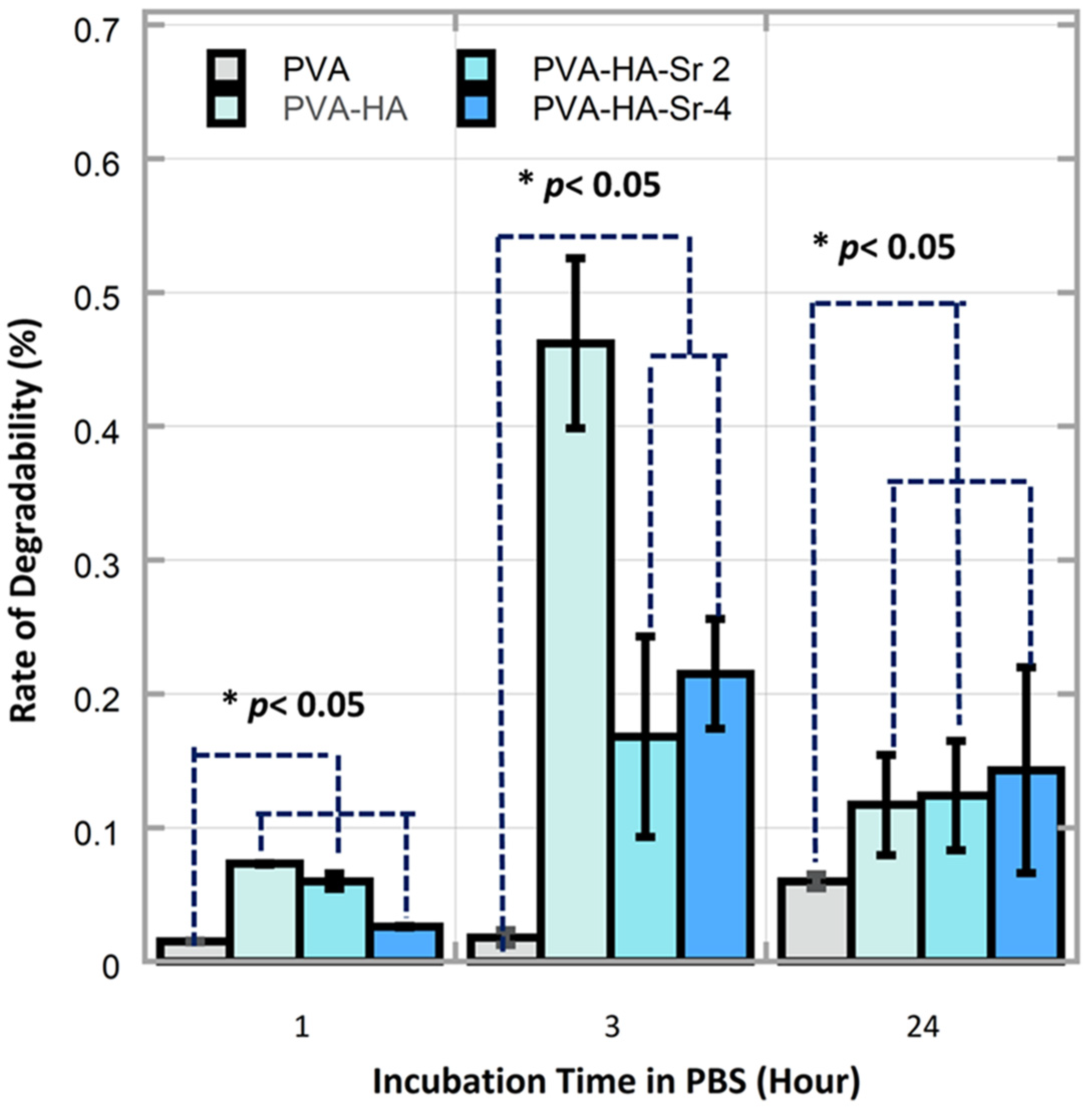 Bioengineering 10 00844 g007 Bioengineering 10 00844 g007