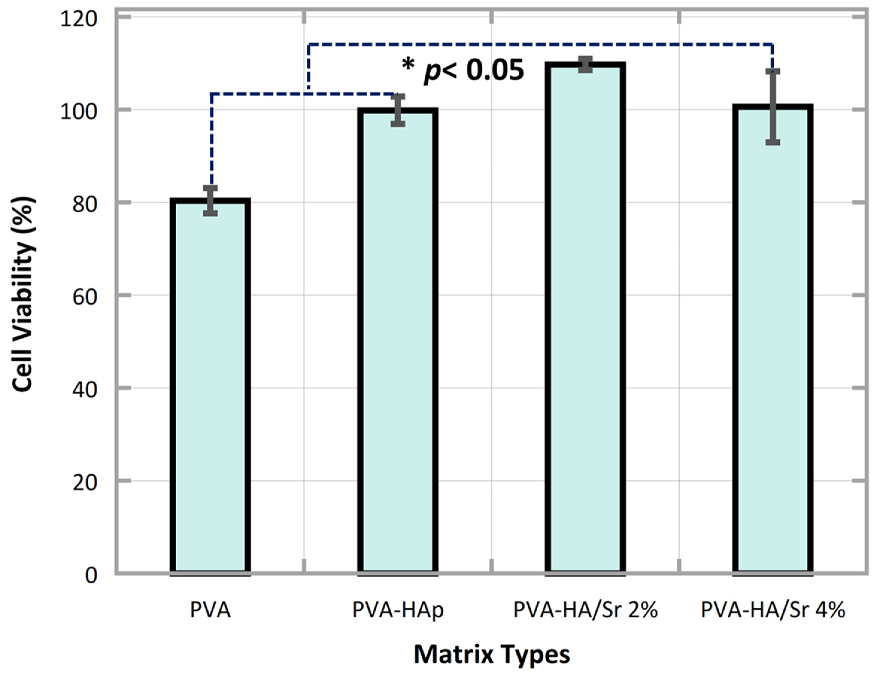 Bioengineering 10 00844 g009 Bioengineering 10 00844 g009