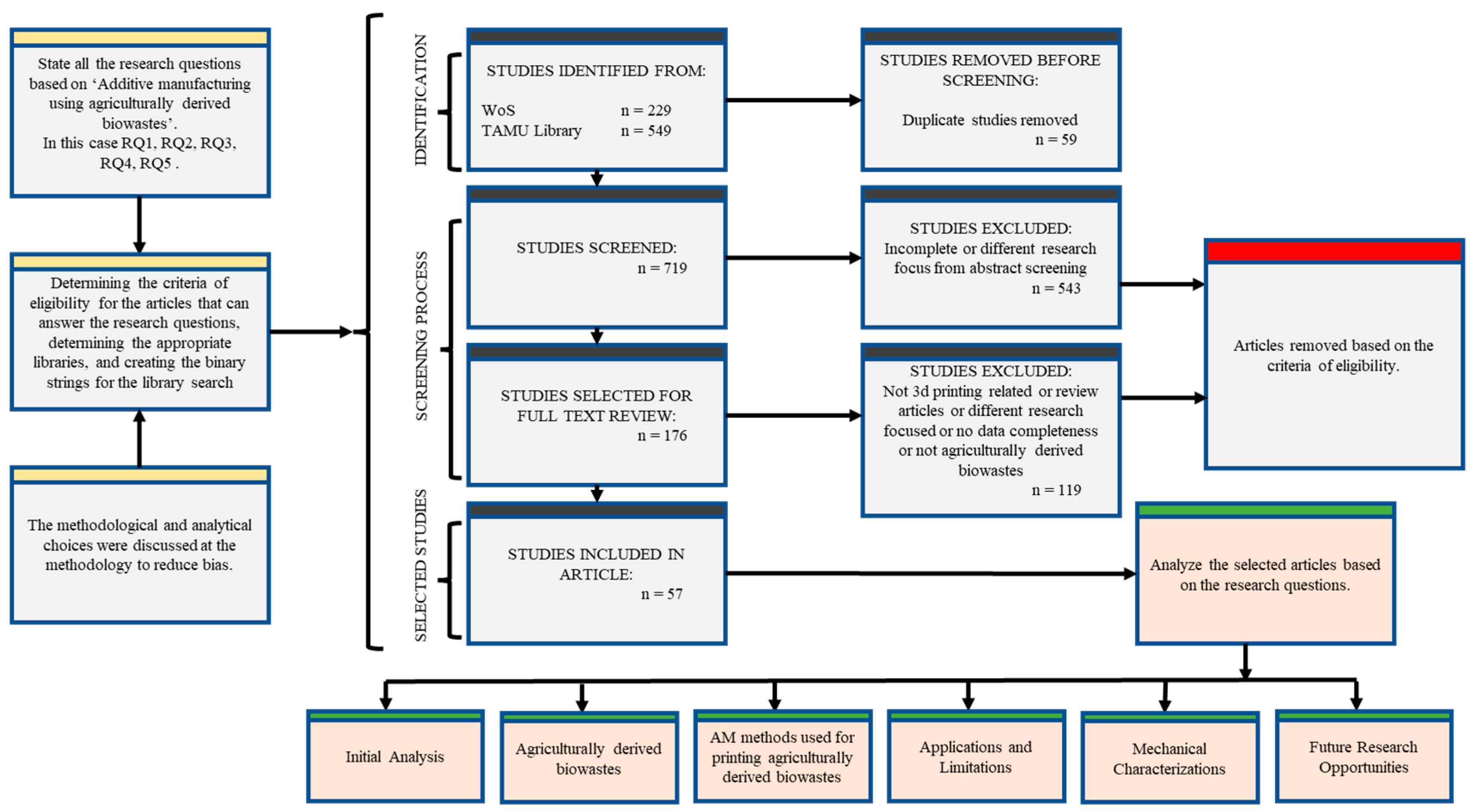 Bioengineering 10 00845 g002