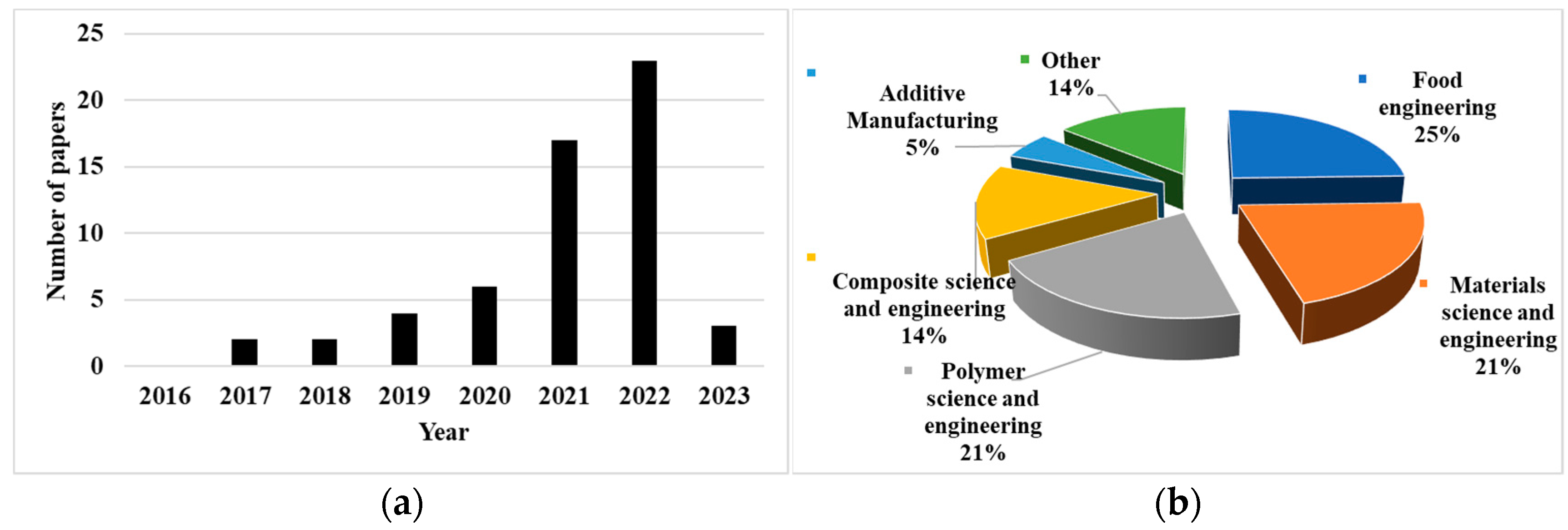 Bioengineering 10 00845 g003