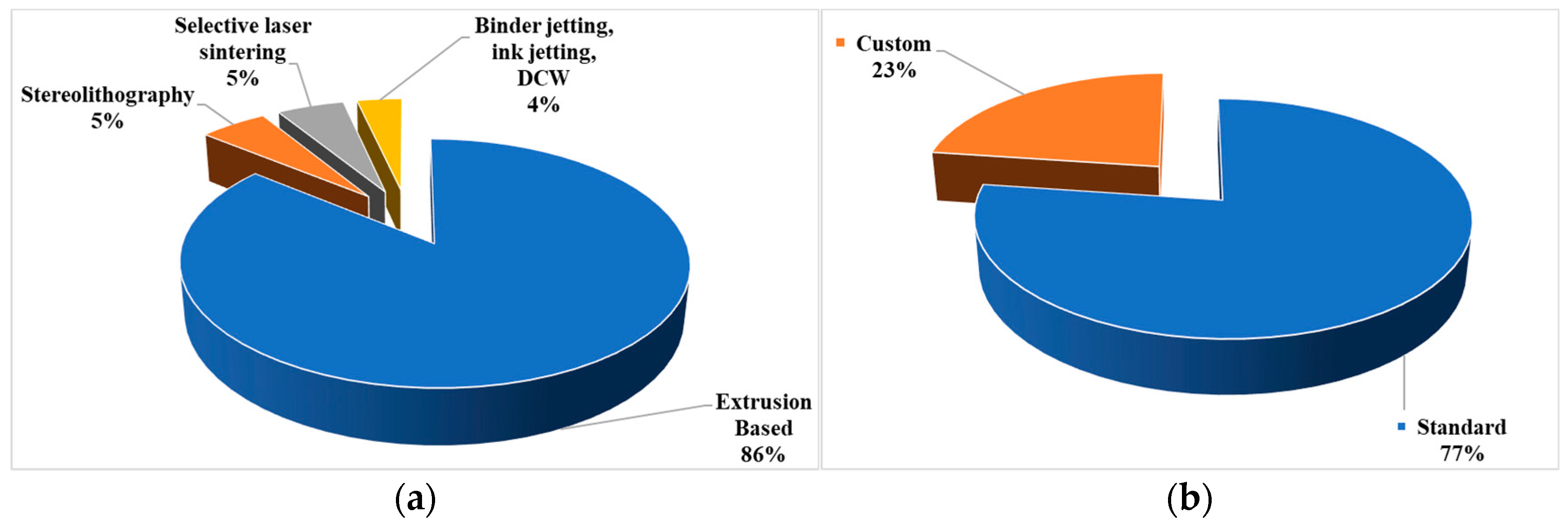 Bioengineering 10 00845 g005