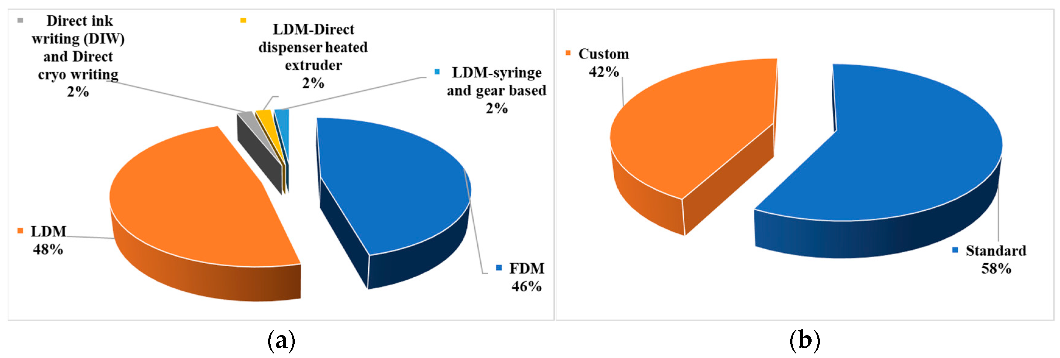 Bioengineering 10 00845 g006
