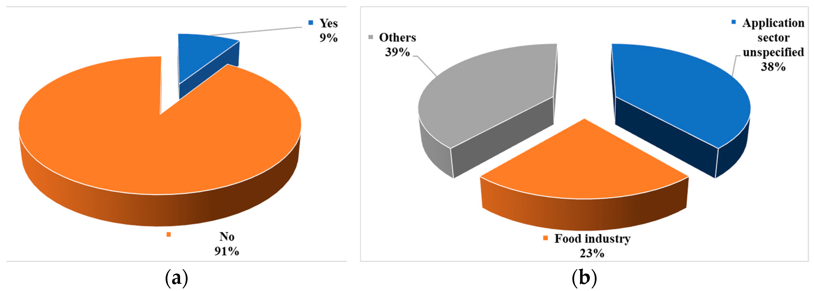Bioengineering 10 00845 g007