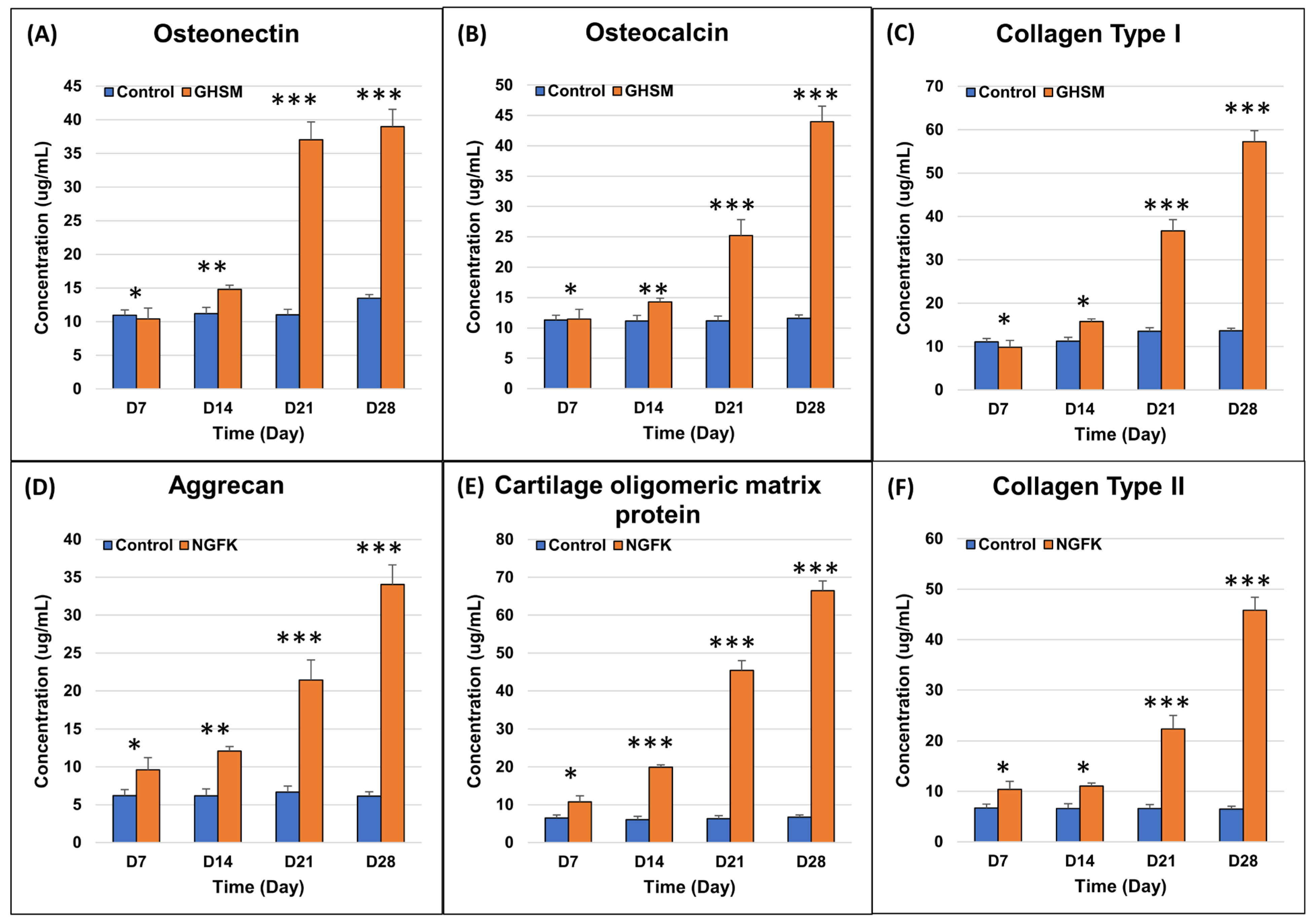 Bioengineering 10 00847 g005