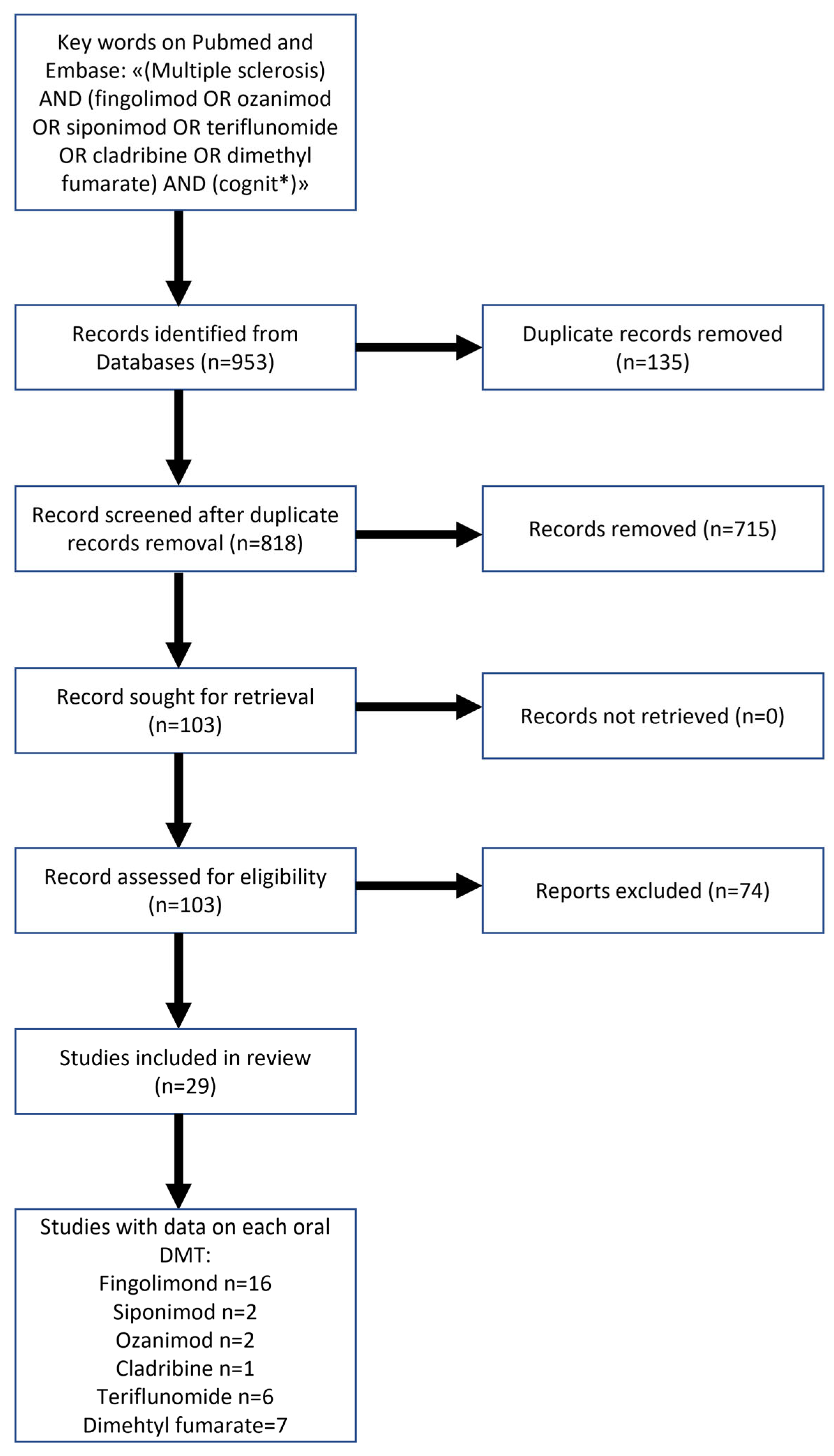 Bioengineering 10 00848 g001 Bioengineering 10 00848 g001