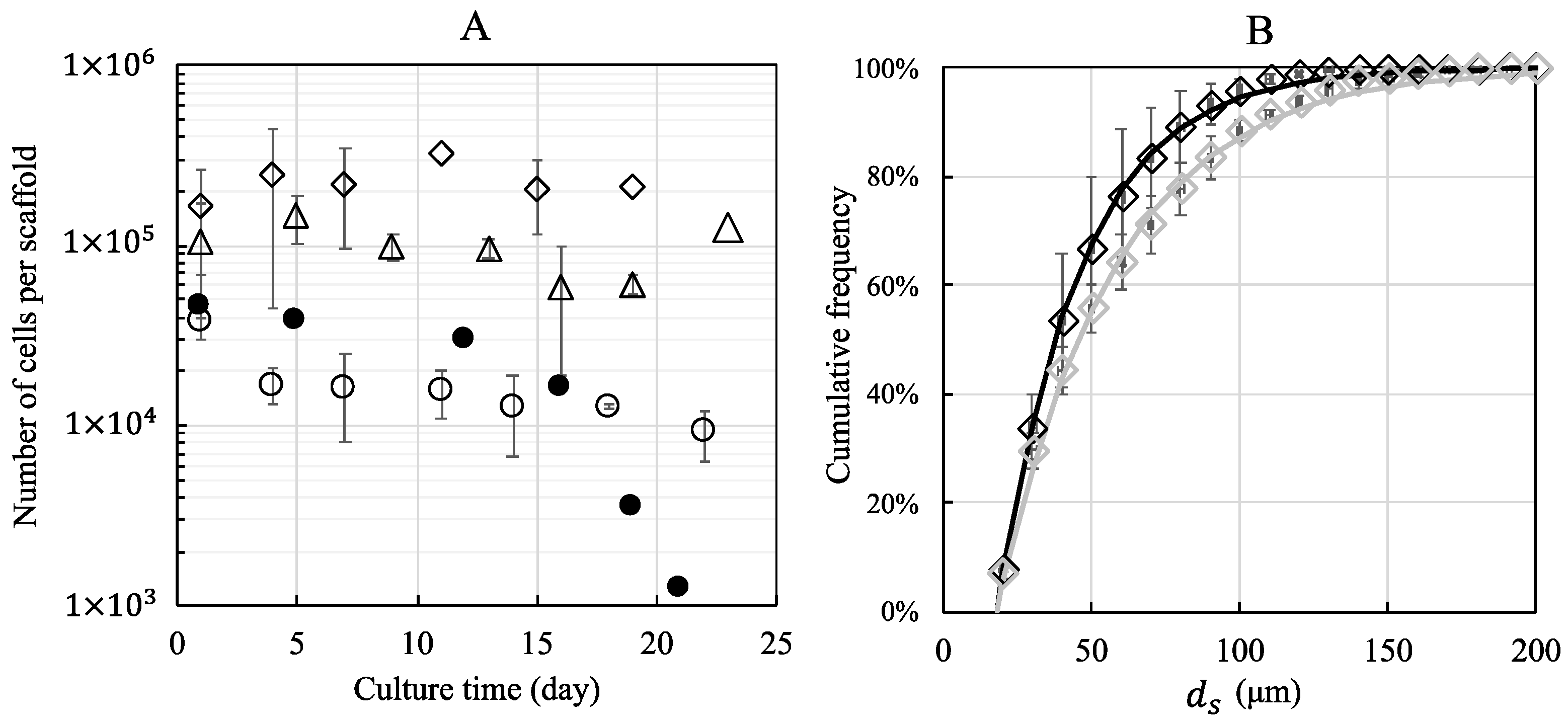 Bioengineering 10 00849 g004 Bioengineering 10 00849 g004