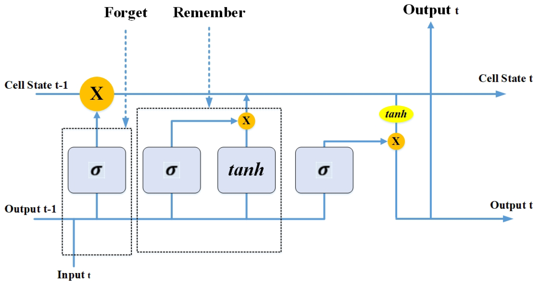 Bioengineering 10 00850 g007
