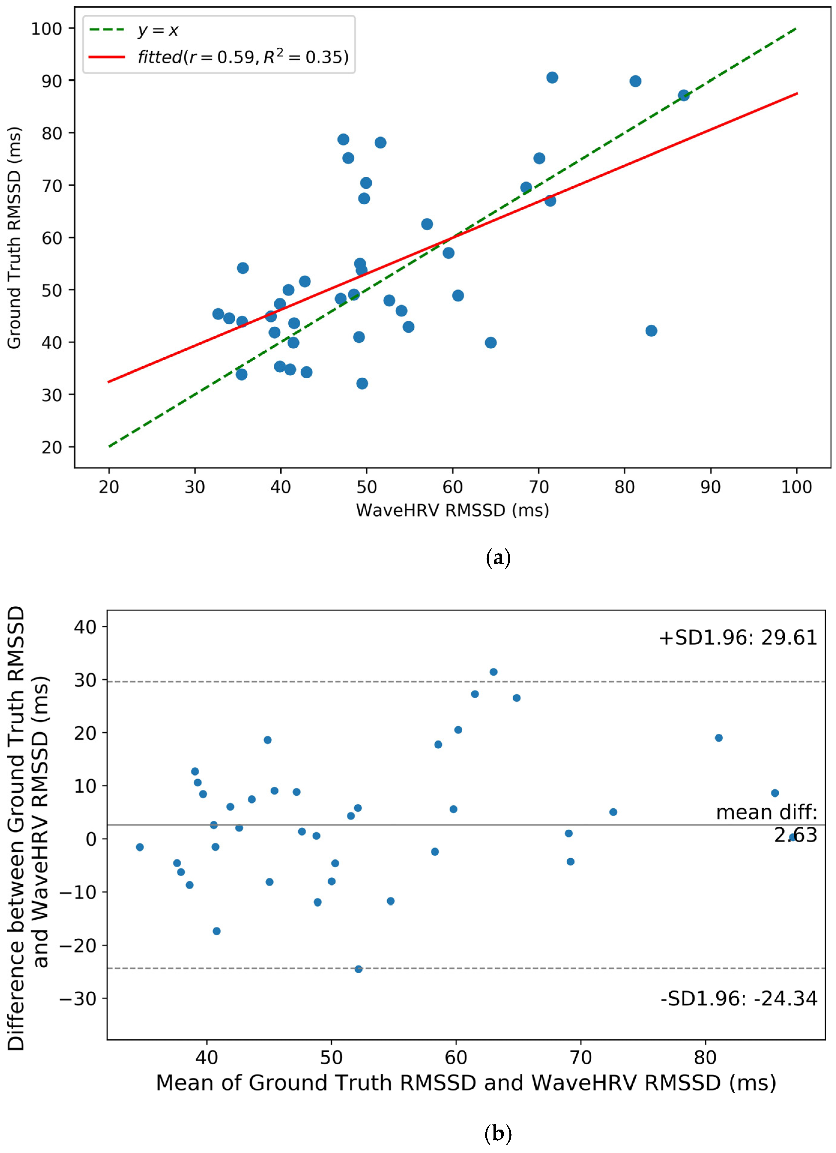 Bioengineering 10 00851 g007
