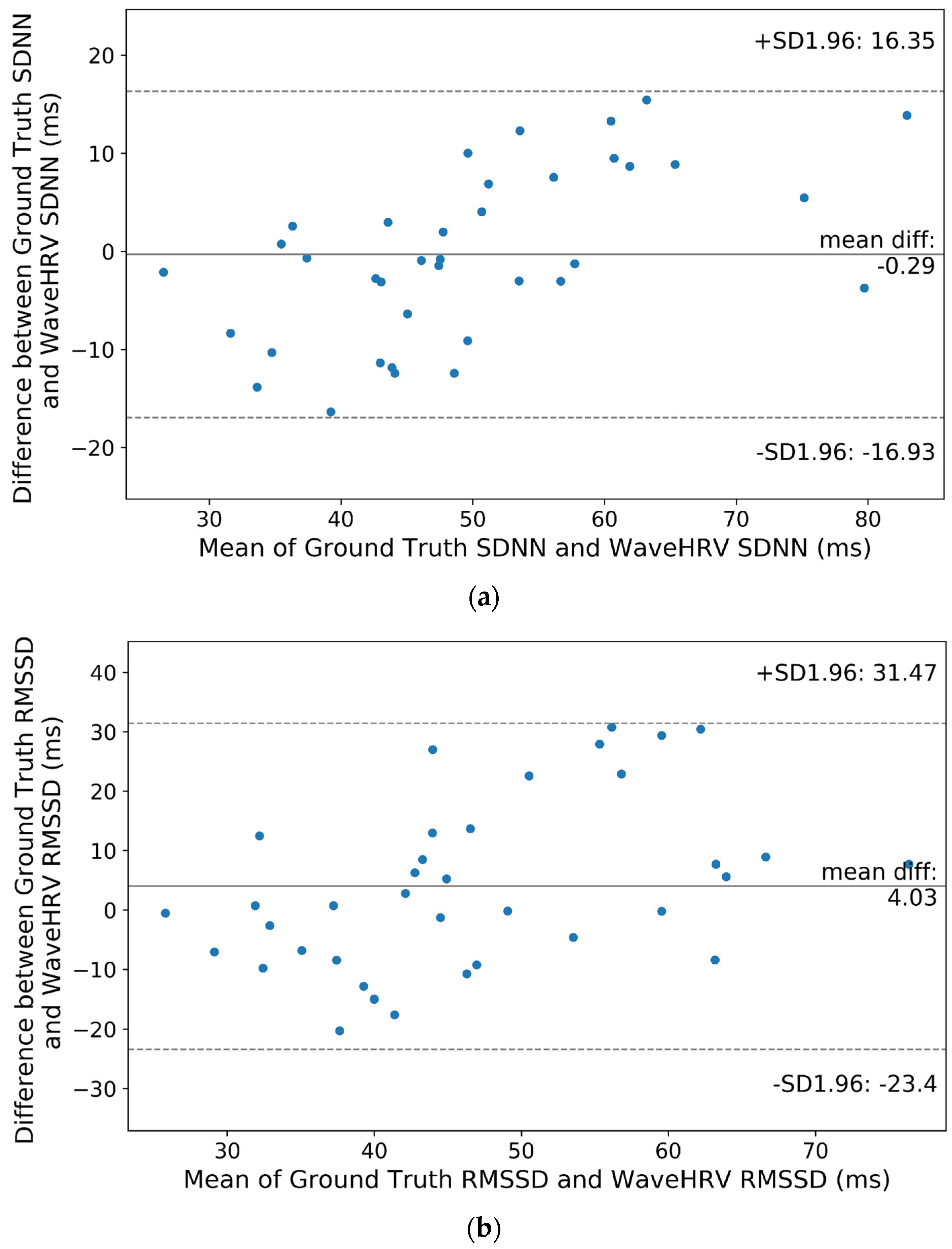 Bioengineering 10 00851 g008