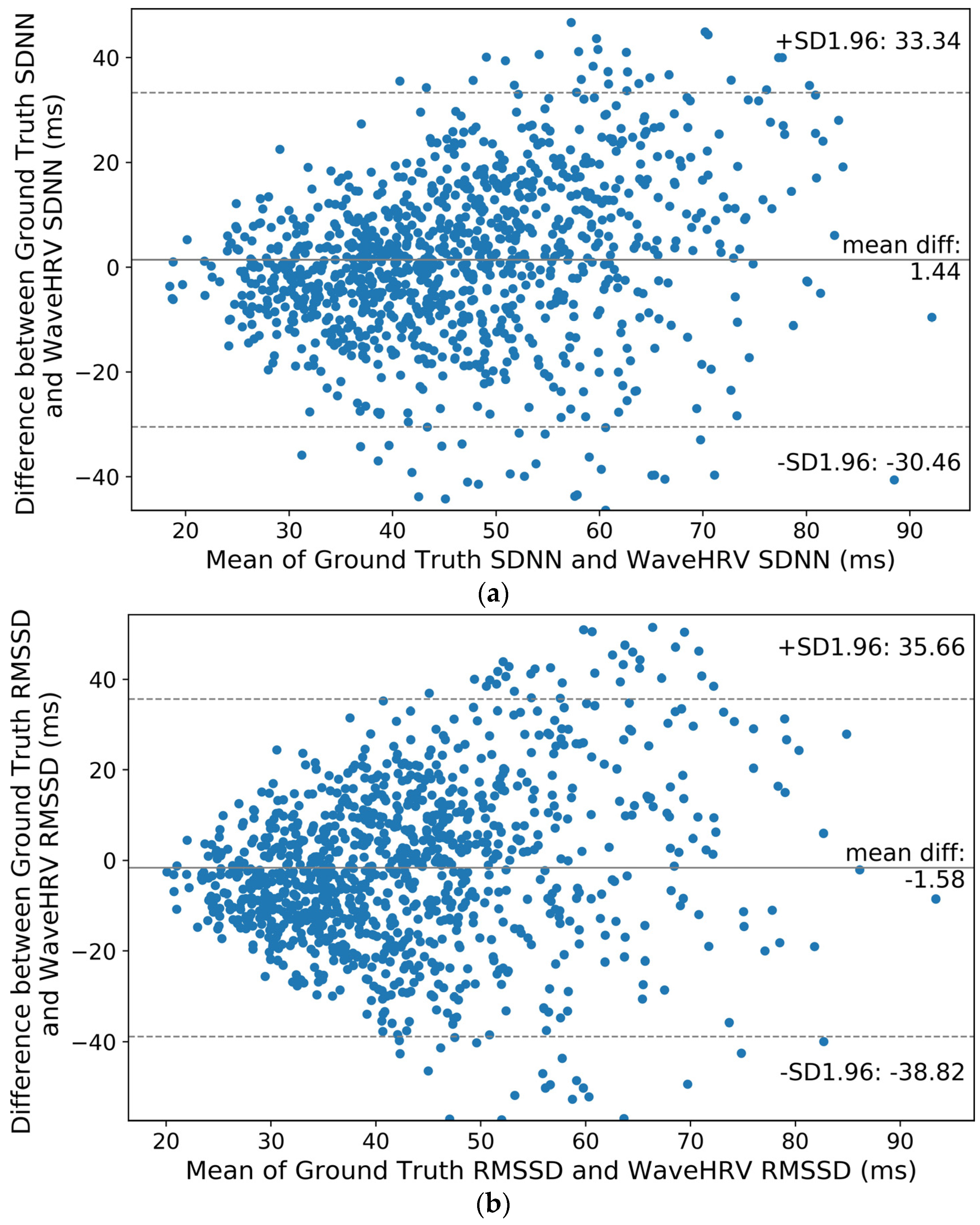 Bioengineering 10 00851 g009