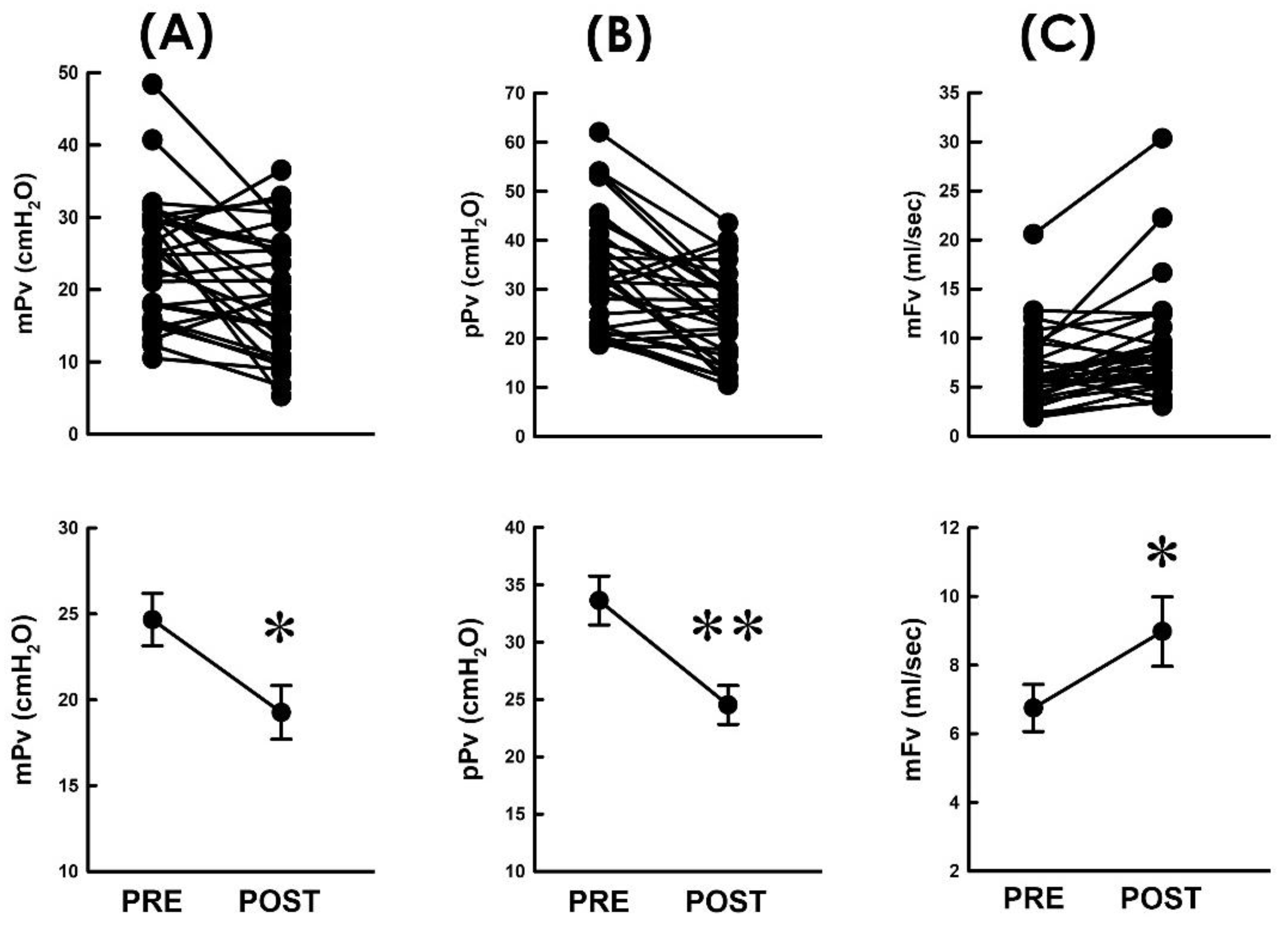 Bioengineering 10 00853 g003