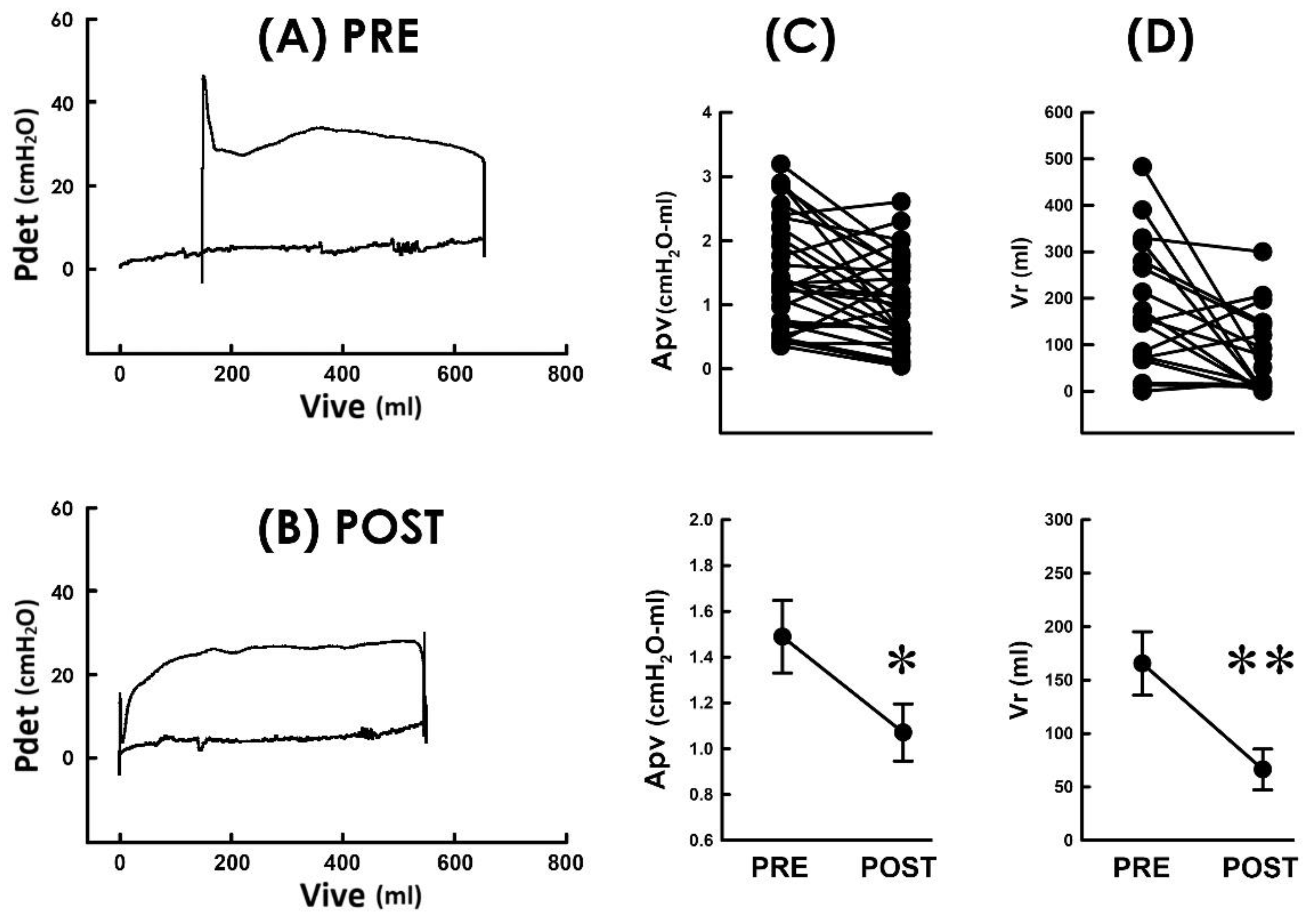 Bioengineering 10 00853 g005