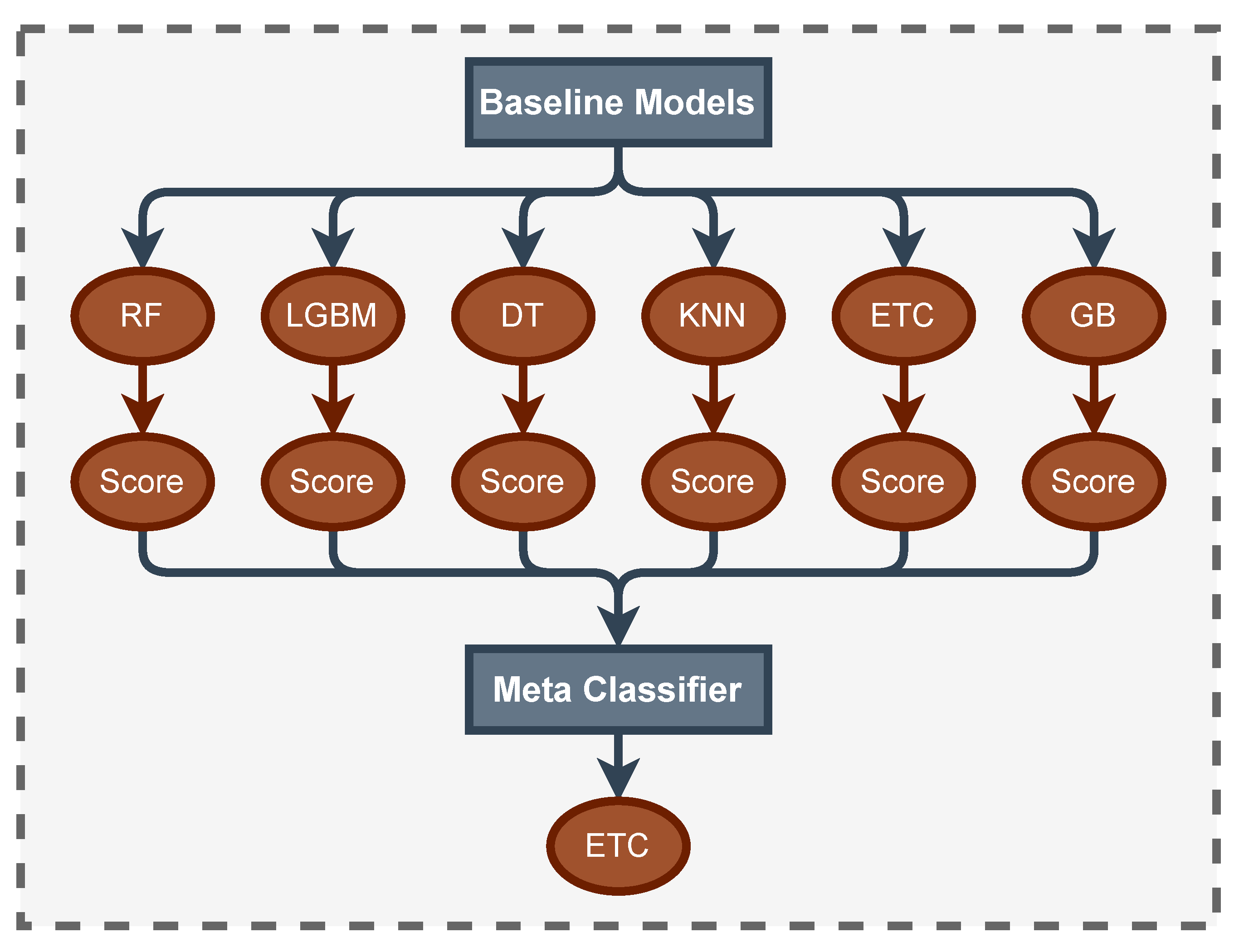 Bioengineering 10 00858 g002 Bioengineering 10 00858 g002