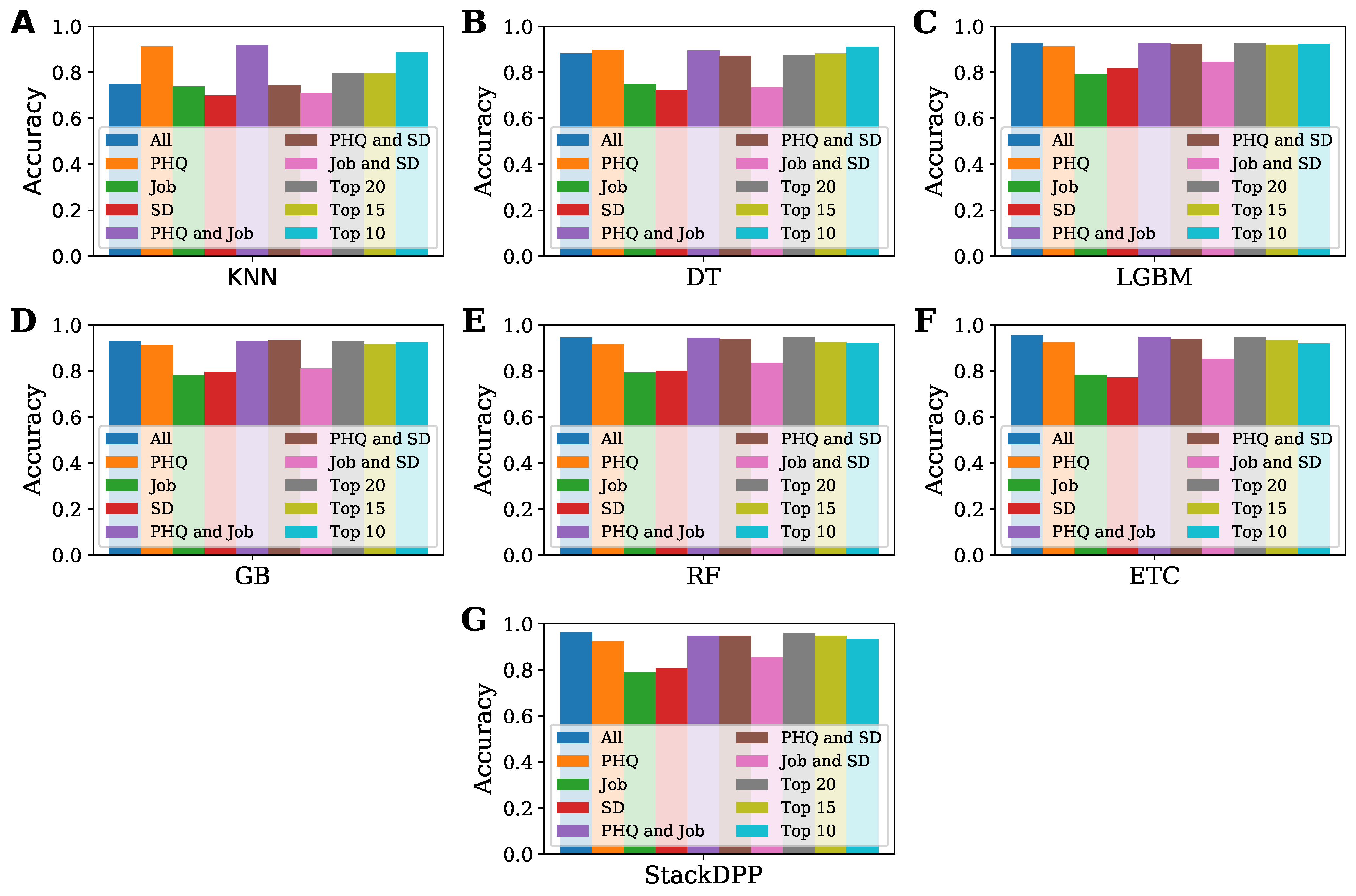 Bioengineering 10 00858 g004 Bioengineering 10 00858 g004