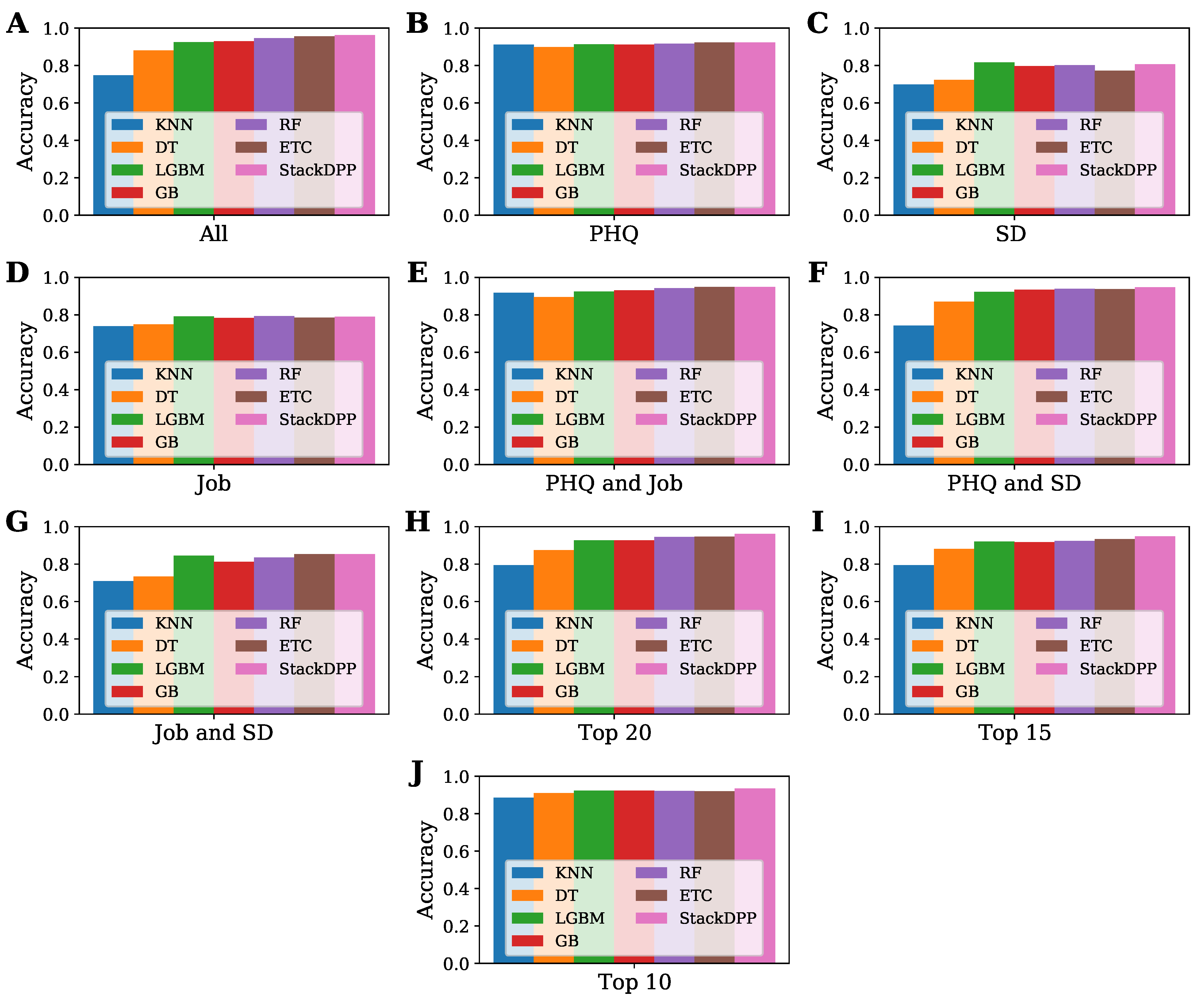 Bioengineering 10 00858 g005 Bioengineering 10 00858 g005
