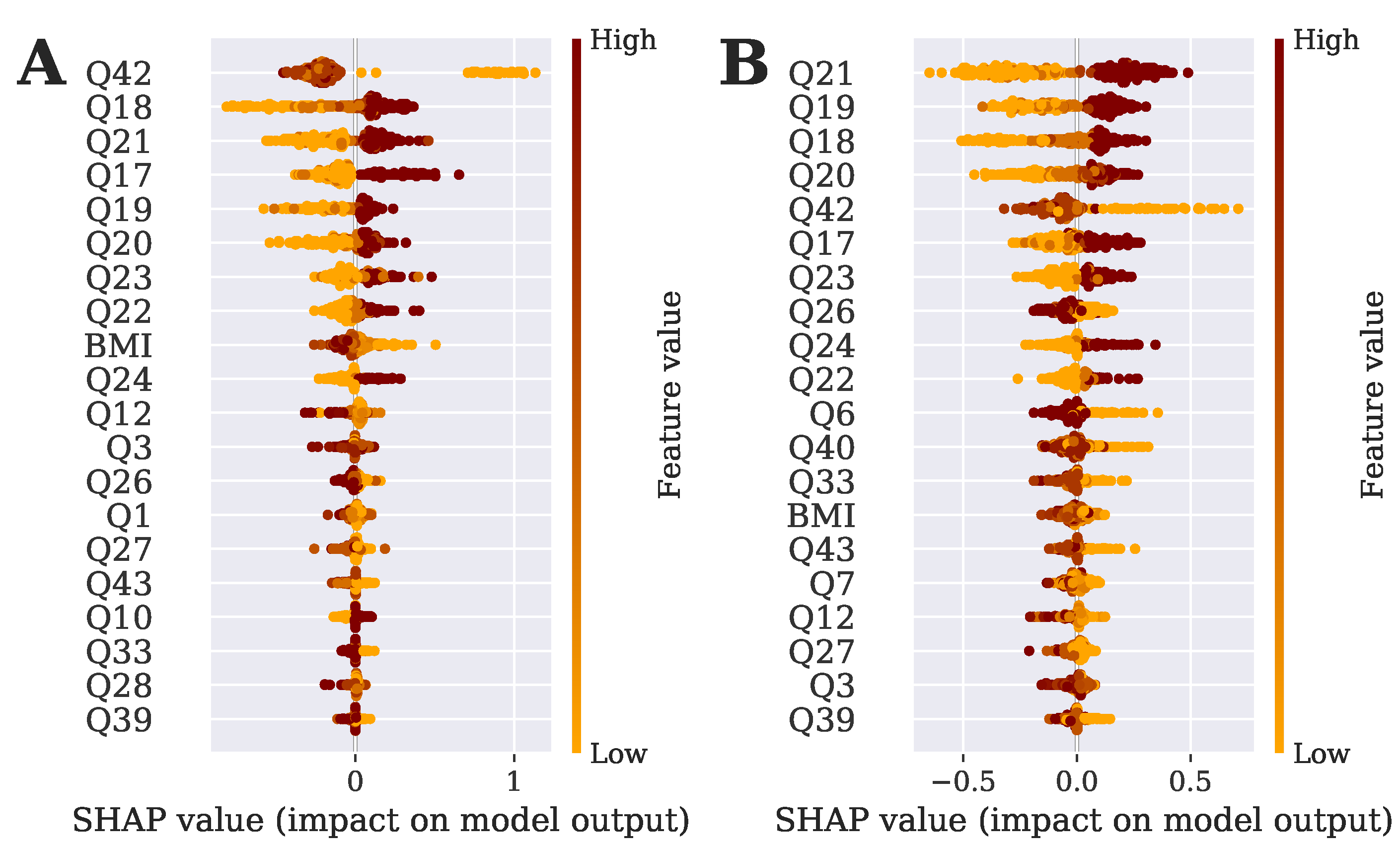 Bioengineering 10 00858 g006a Bioengineering 10 00858 g006a