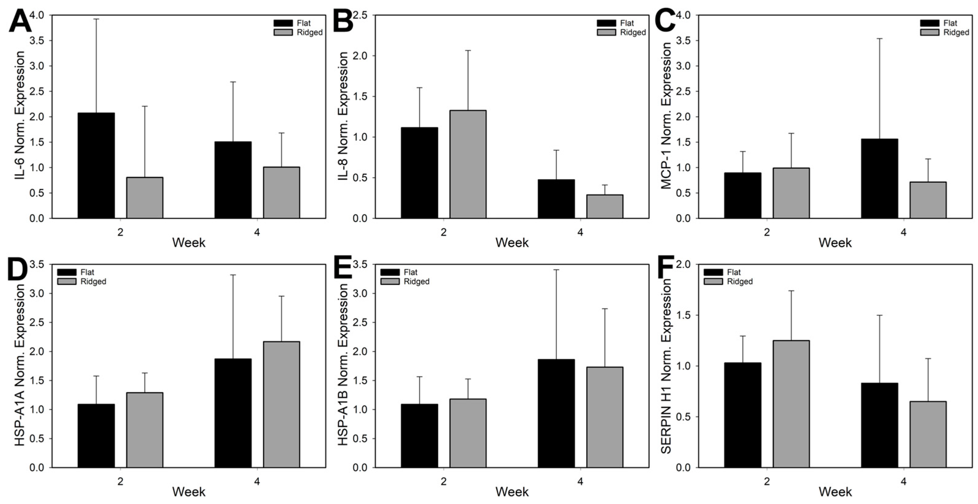 Bioengineering 10 00861 g007