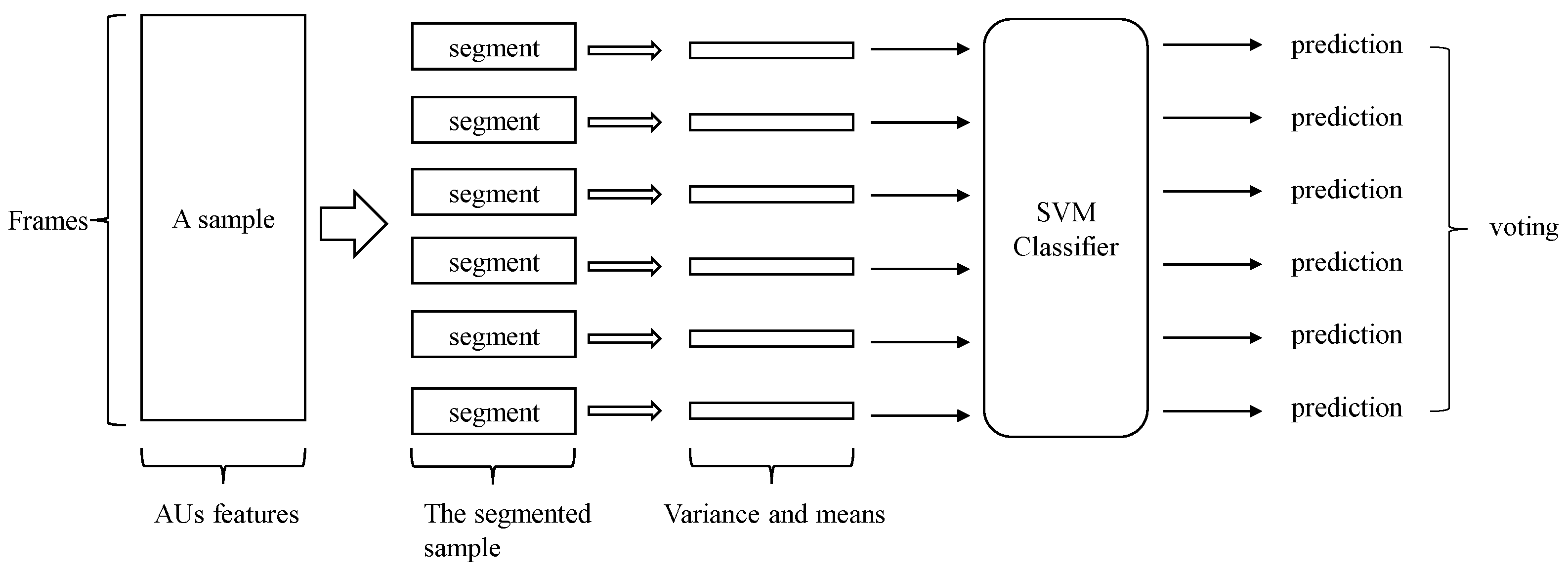 Bioengineering 10 00862 g003
