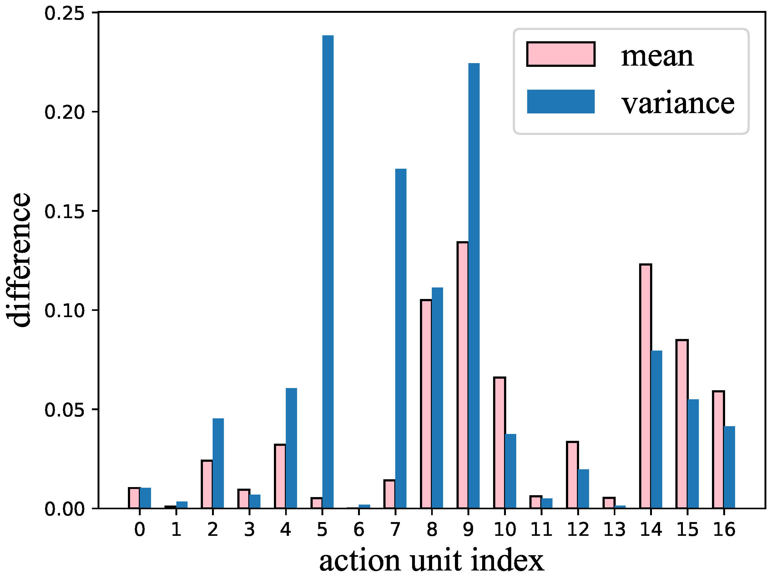 Bioengineering 10 00862 g004