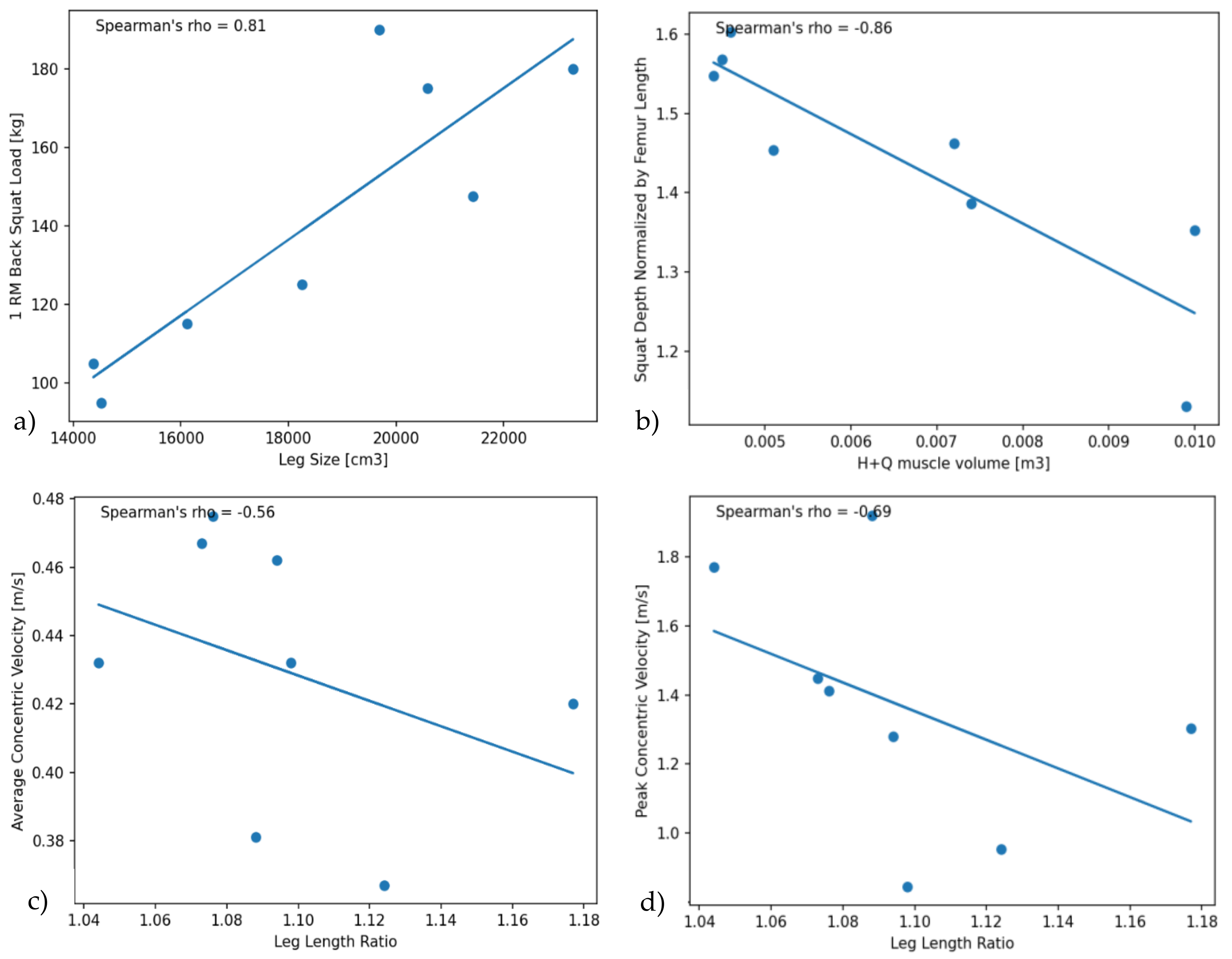 Bioengineering 10 00865 g003
