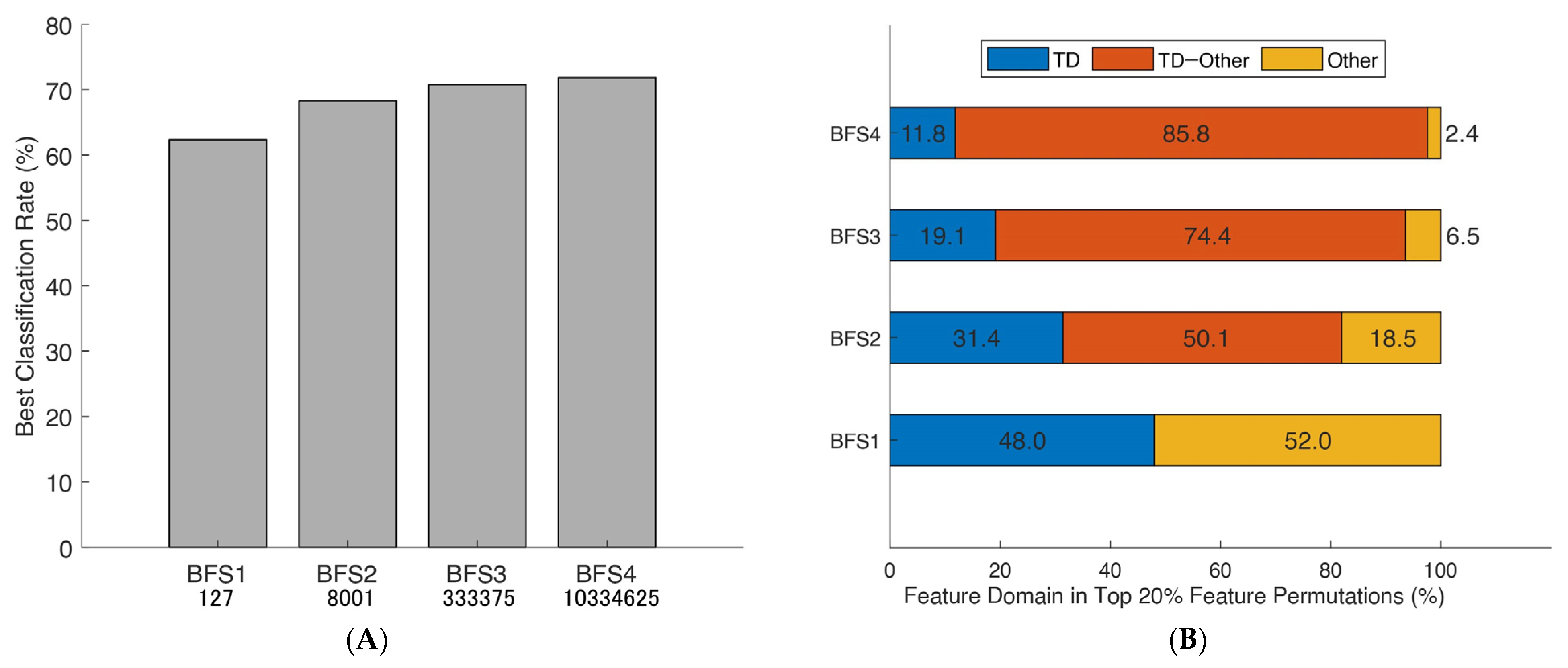 Bioengineering 10 00866 g004