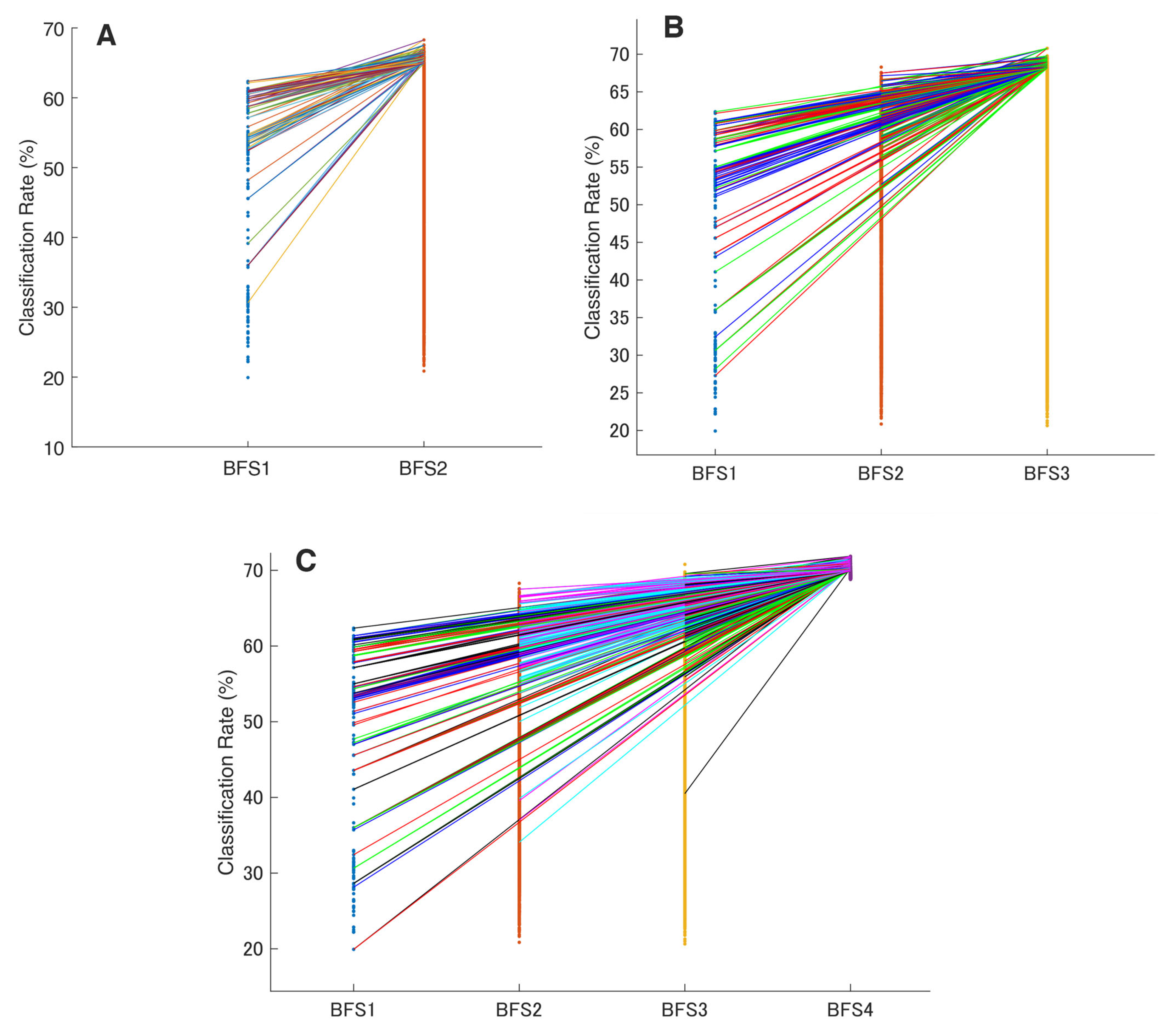 Bioengineering 10 00866 g005
