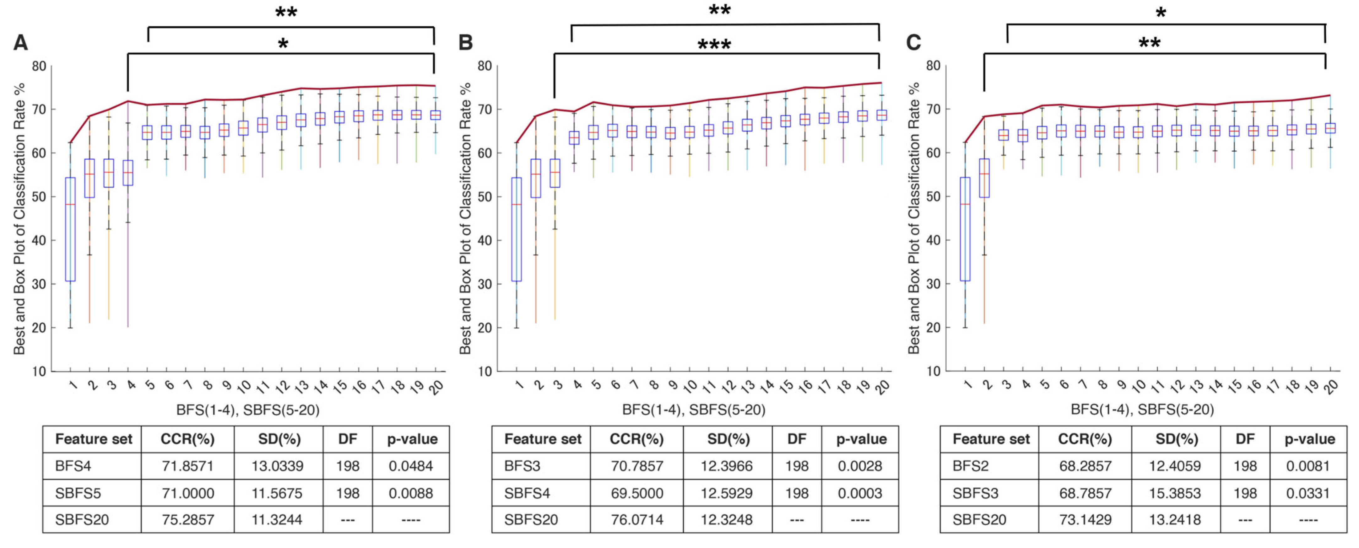 Bioengineering 10 00866 g006
