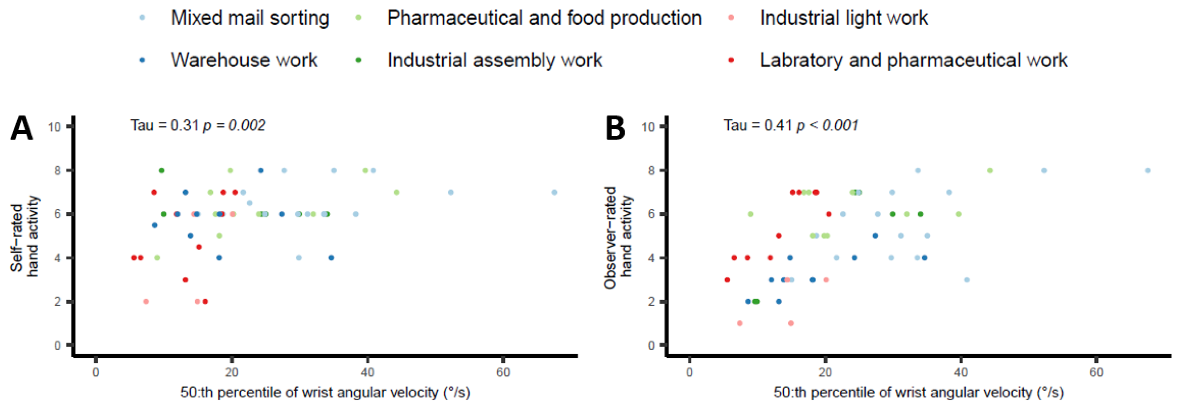 Bioengineering 10 00867 g002 Bioengineering 10 00867 g002