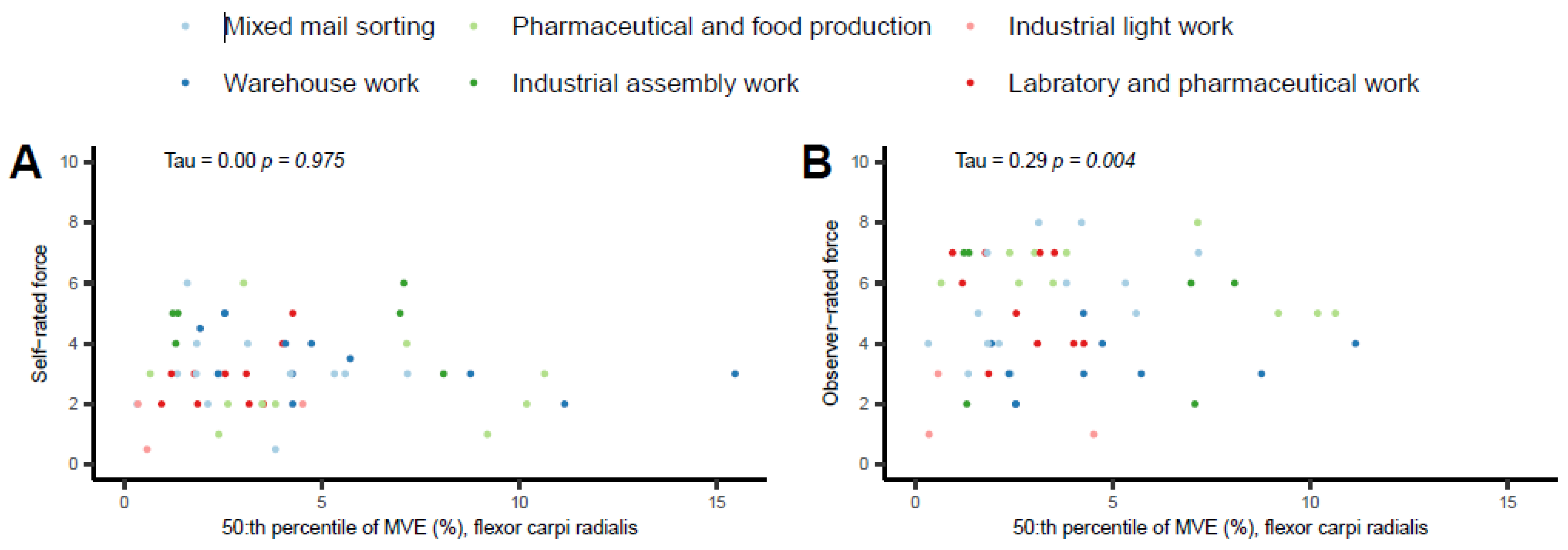 Bioengineering 10 00867 g003 Bioengineering 10 00867 g003