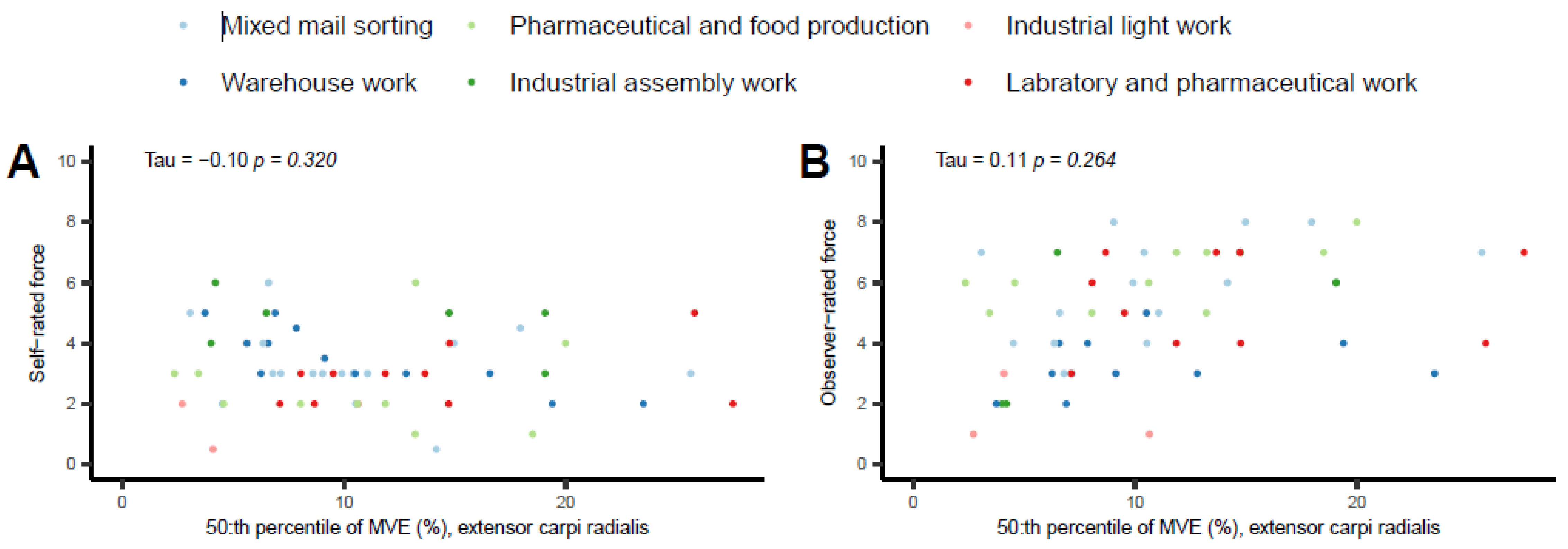 Bioengineering 10 00867 g004 Bioengineering 10 00867 g004