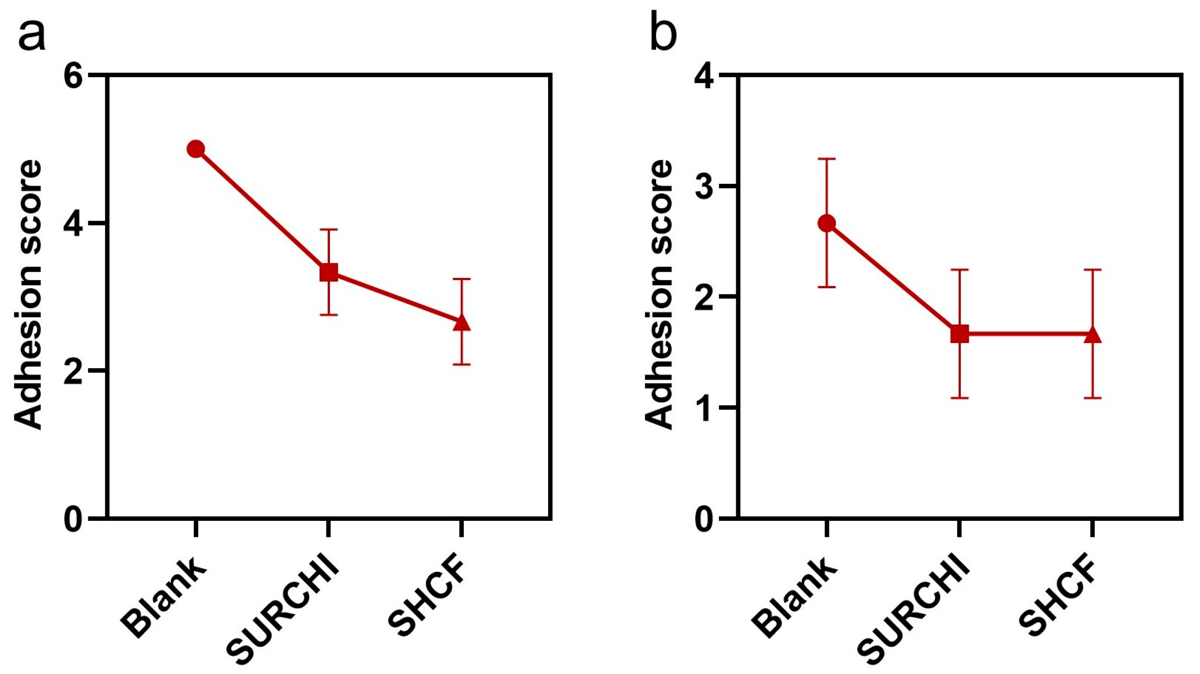 Bioengineering 10 00868 g006 Bioengineering 10 00868 g006