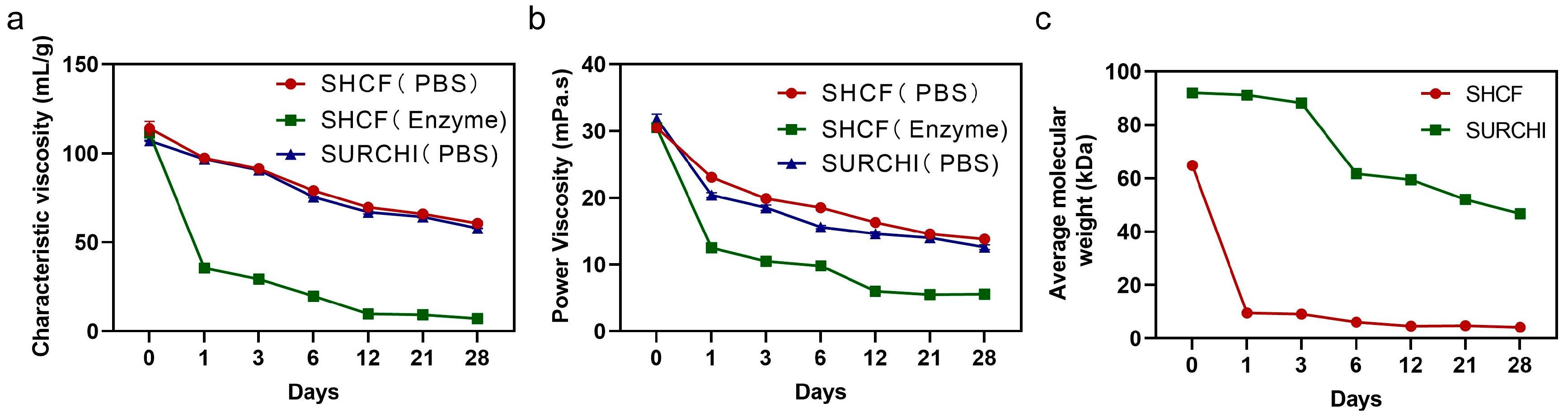 Bioengineering 10 00868 g008 Bioengineering 10 00868 g008