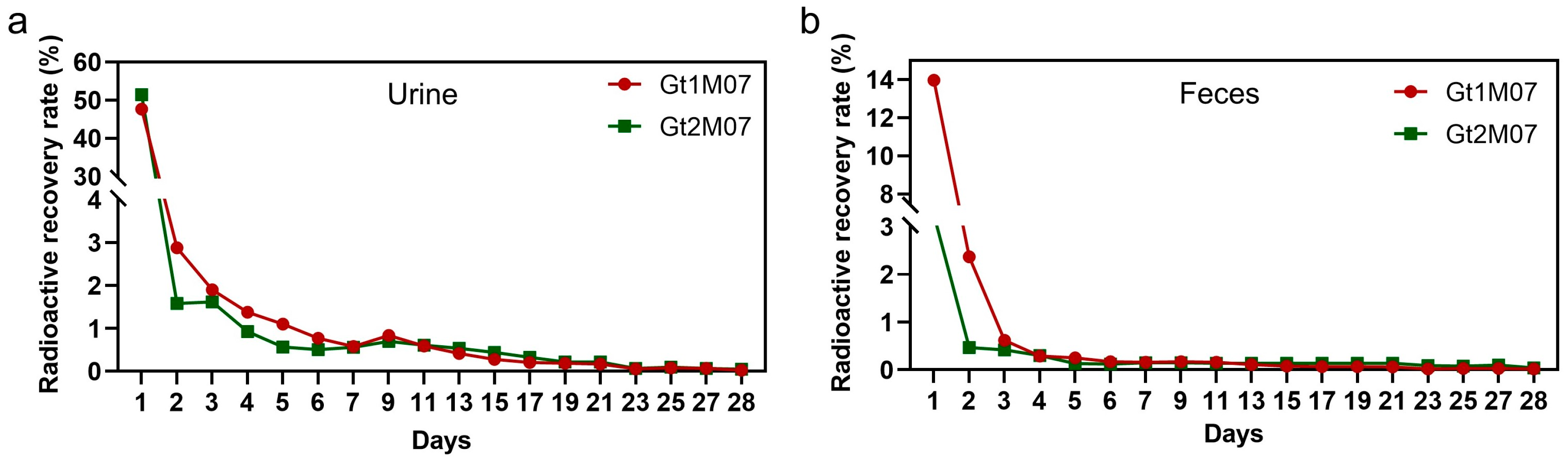 Bioengineering 10 00868 g009 Bioengineering 10 00868 g009