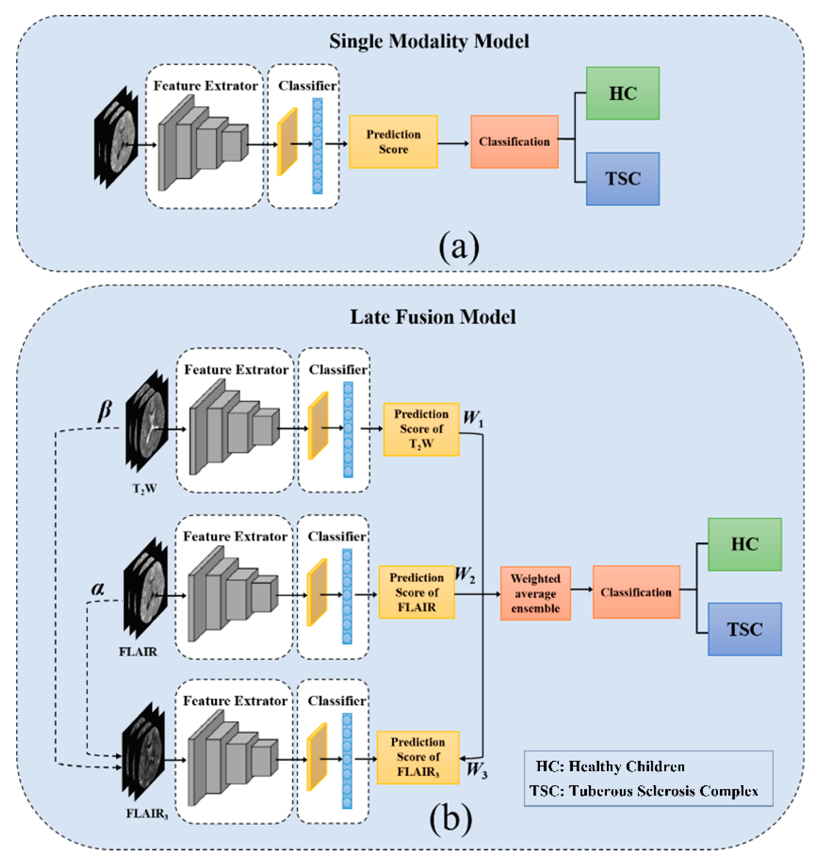 Bioengineering 10 00870 g001 Bioengineering 10 00870 g001