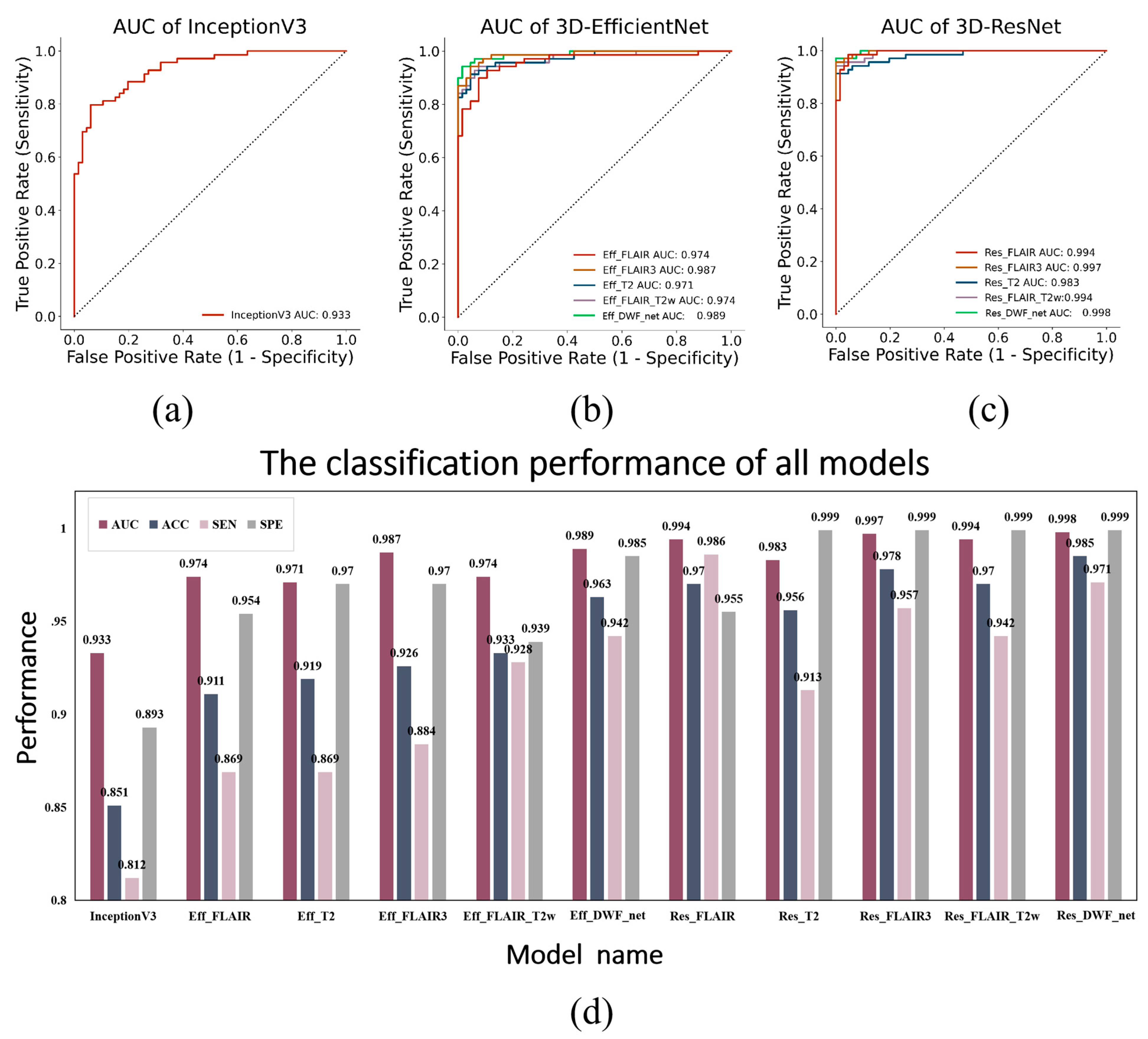 Bioengineering 10 00870 g006 Bioengineering 10 00870 g006