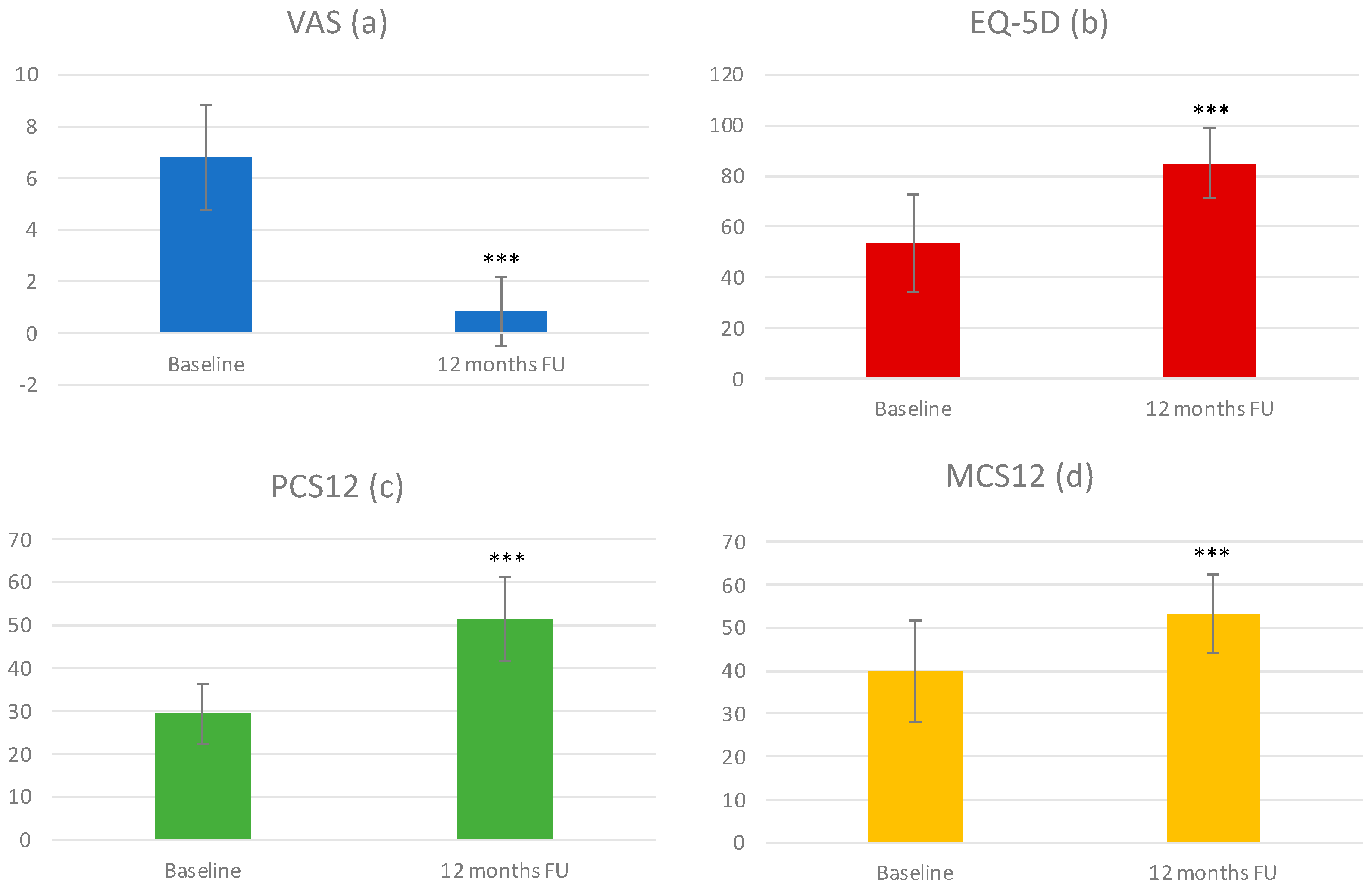 Bioengineering 10 00872 g003