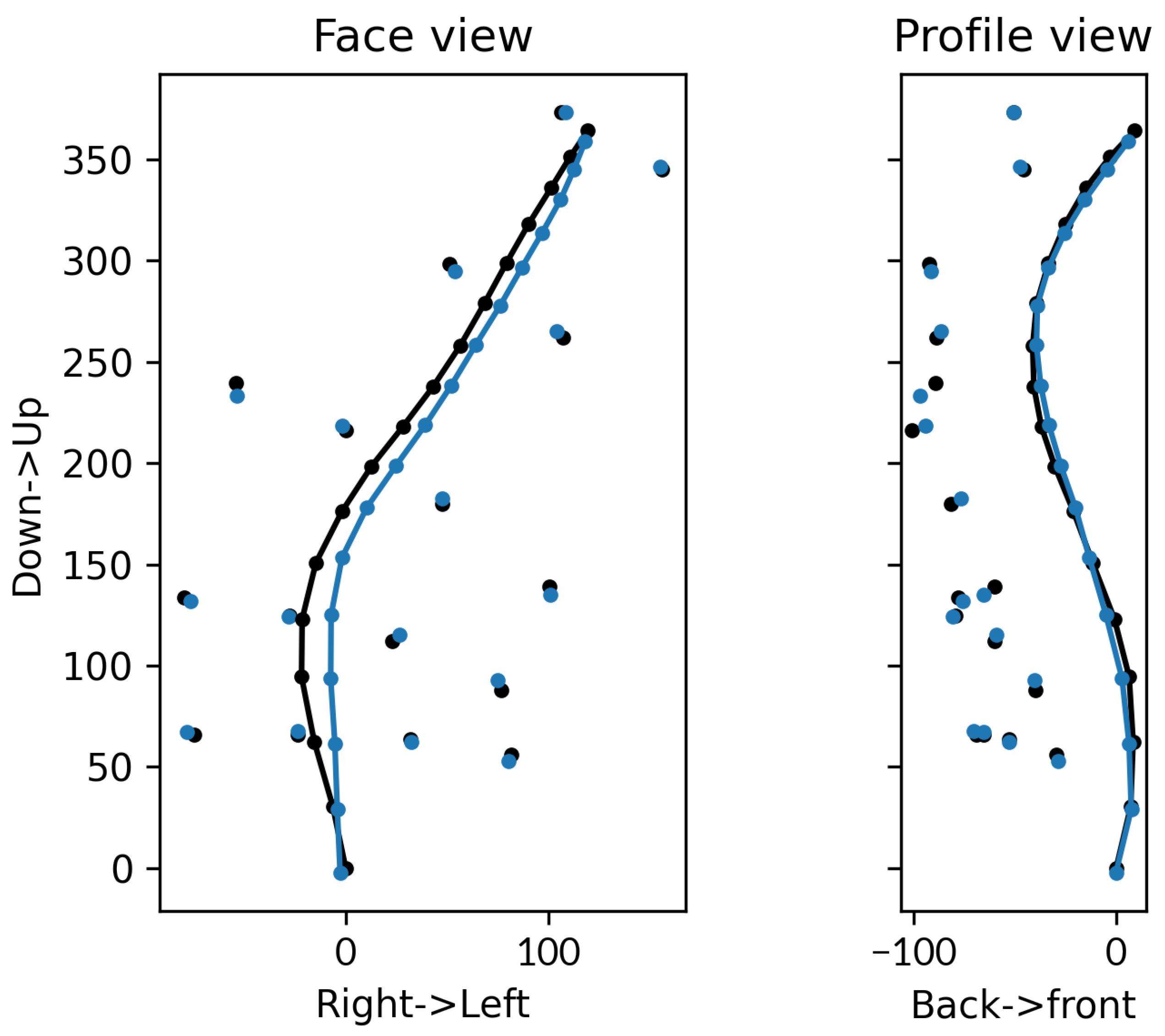 Bioengineering 10 00874 g004 Bioengineering 10 00874 g004