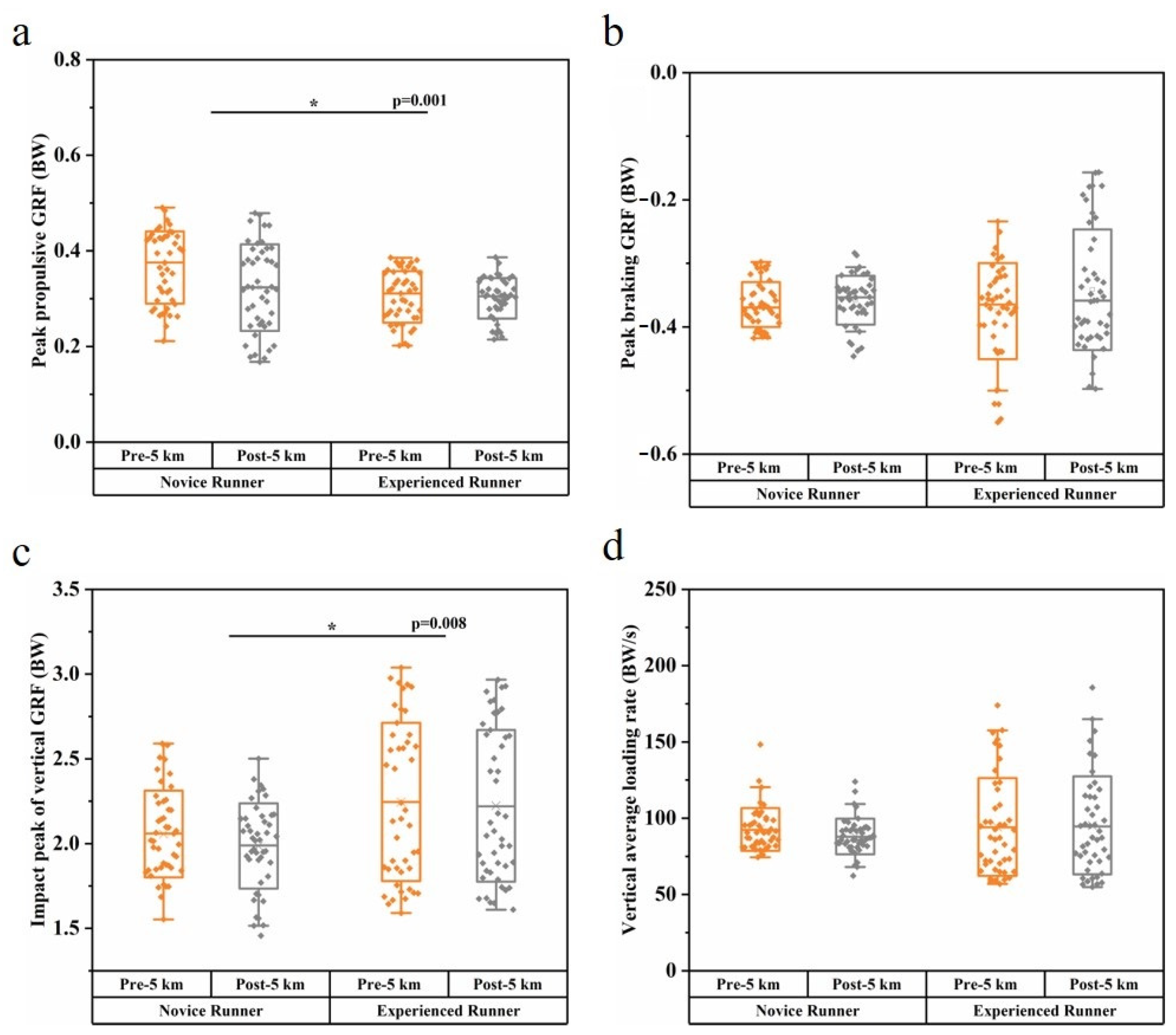 Bioengineering 10 00876 g002 Bioengineering 10 00876 g002