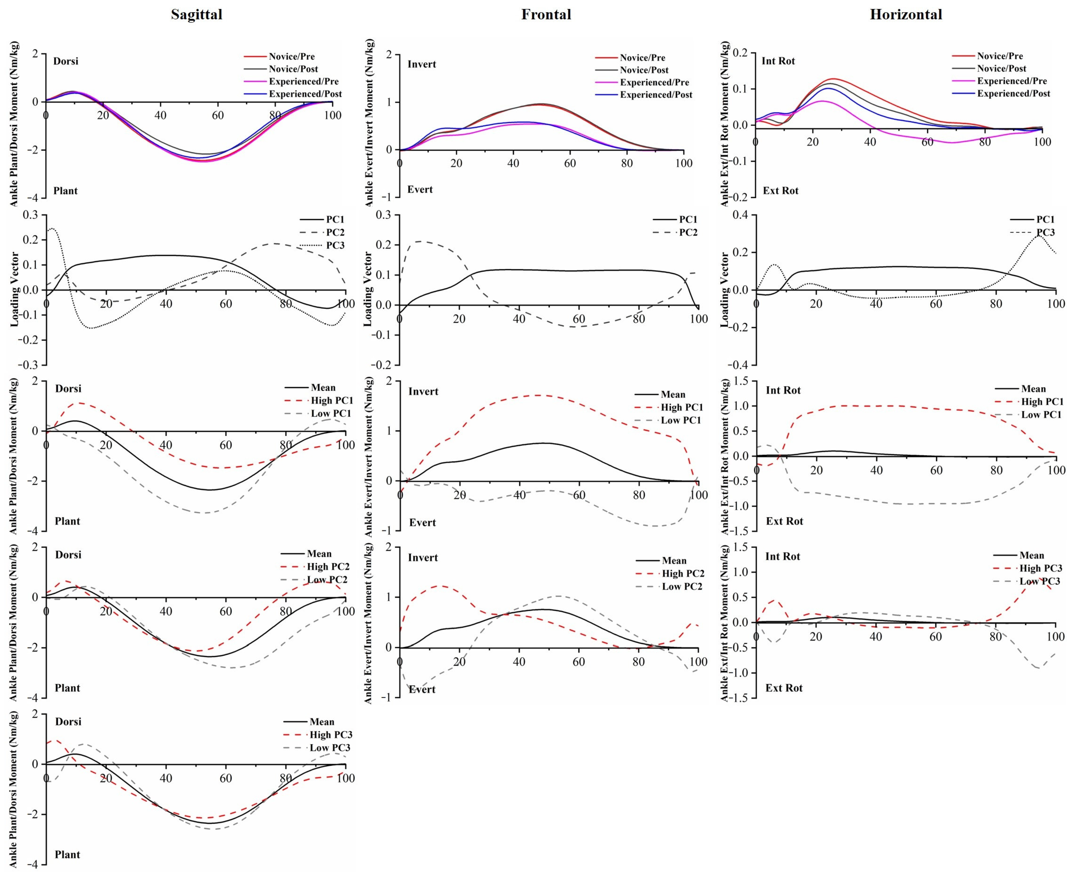 Bioengineering 10 00876 g006 Bioengineering 10 00876 g006