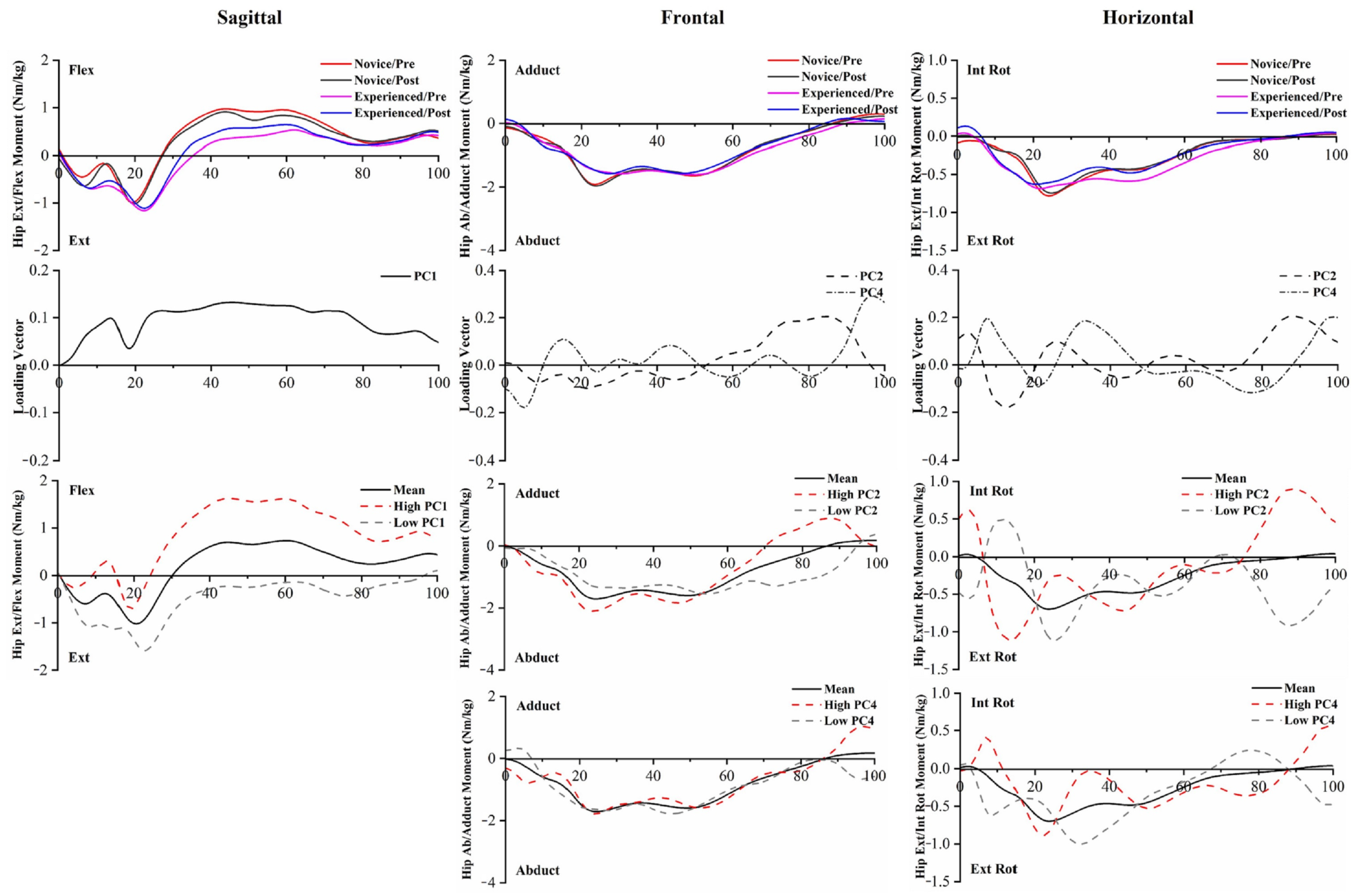 Bioengineering 10 00876 g008 Bioengineering 10 00876 g008