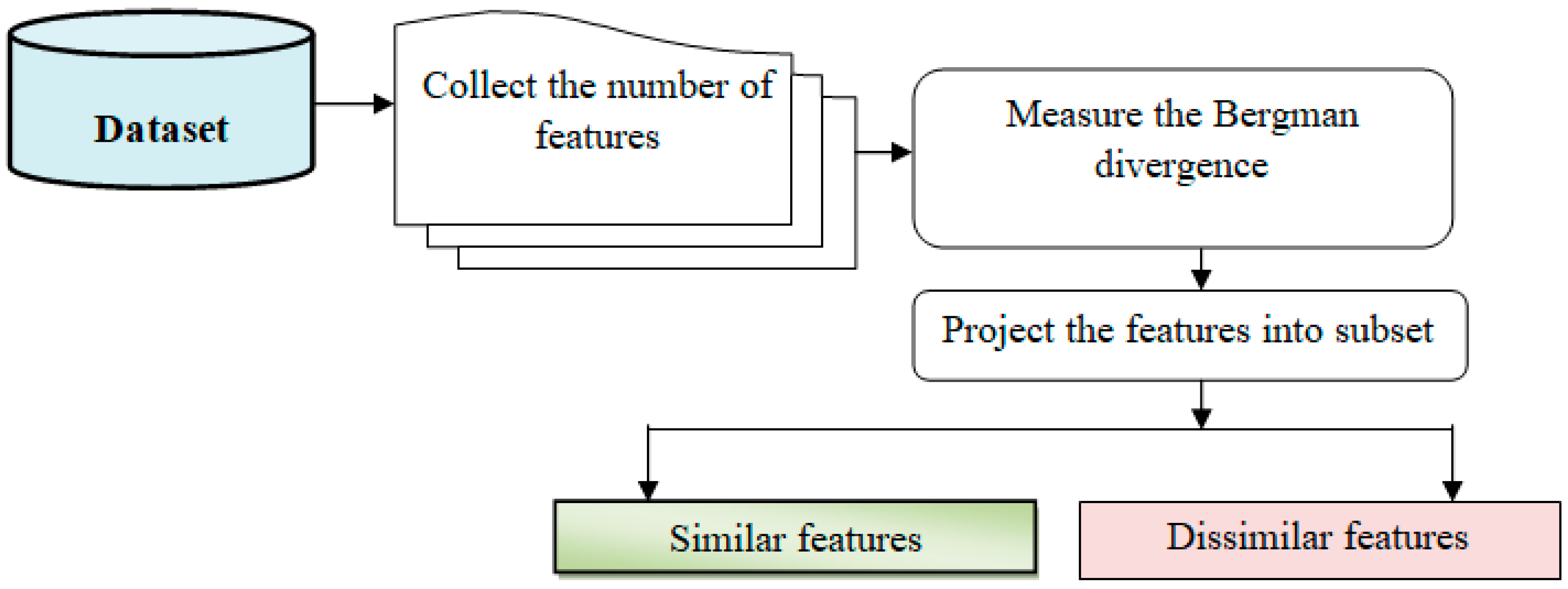 Bioengineering 10 00880 g003 550