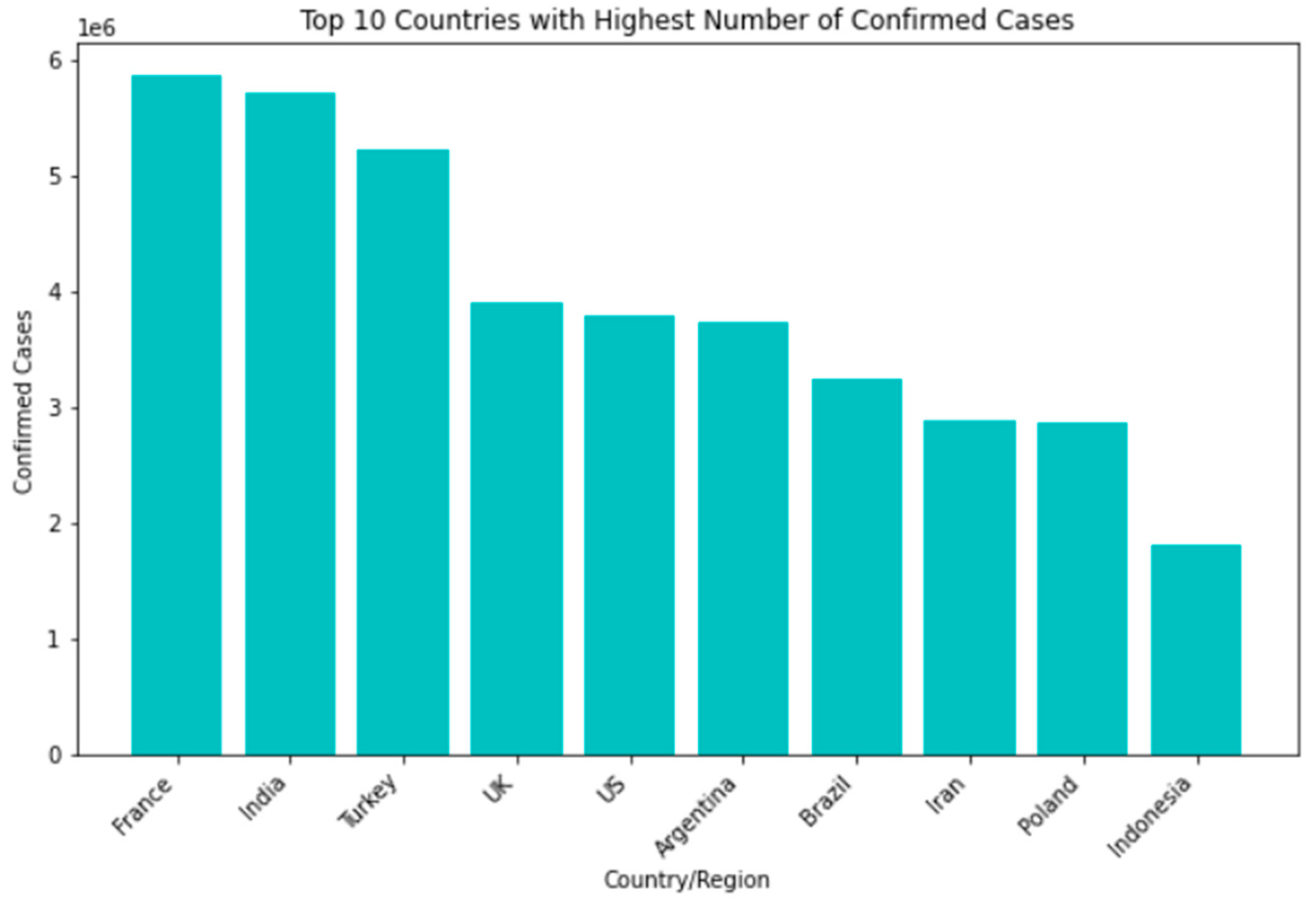 Bioengineering 10 00880 g004 550