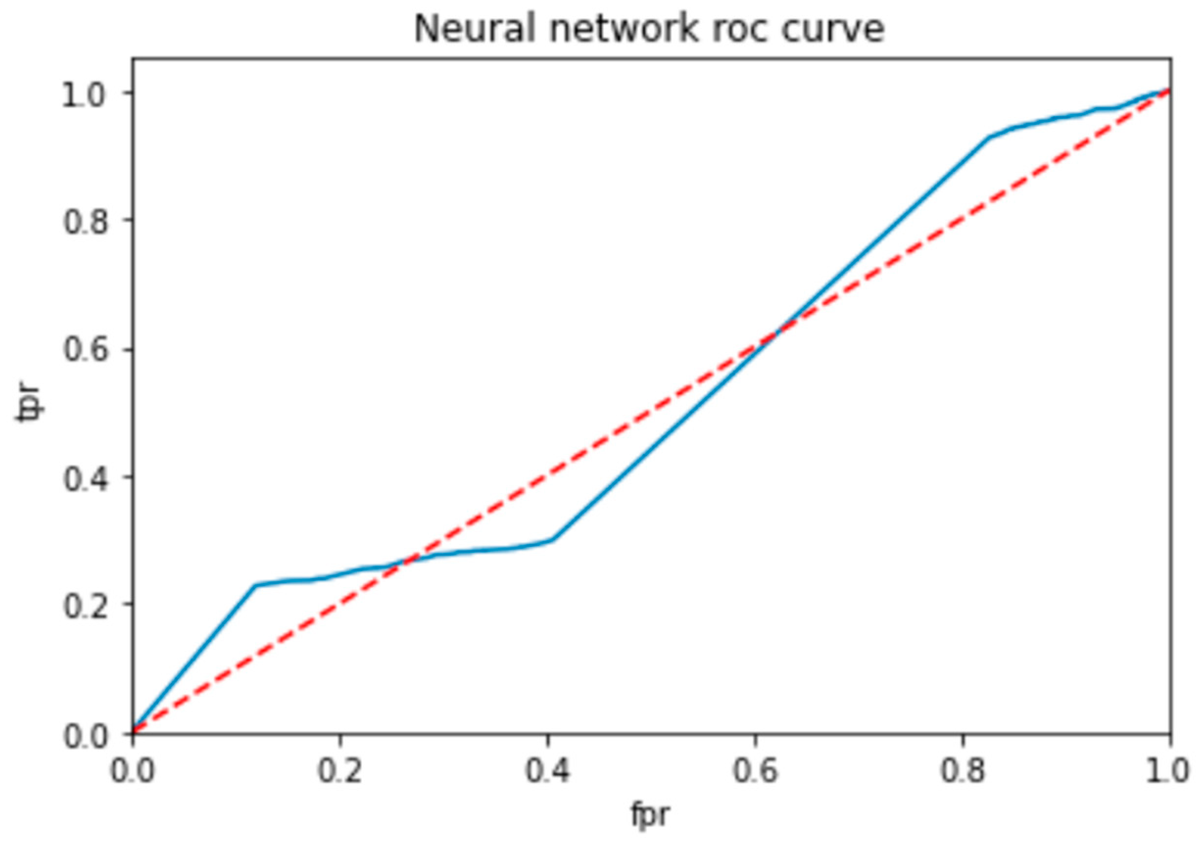 Bioengineering 10 00880 g009 550