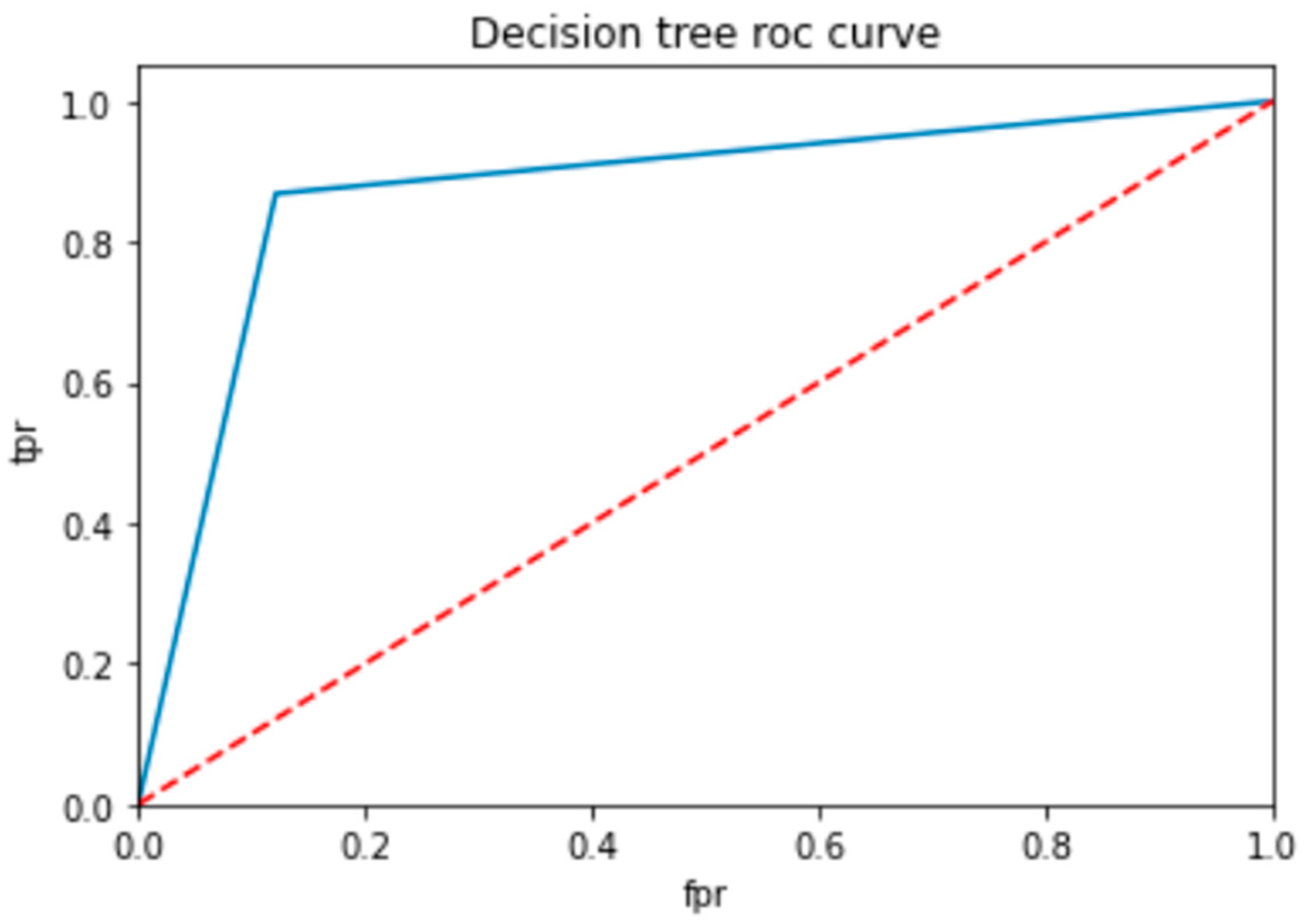 Bioengineering 10 00880 g010 550