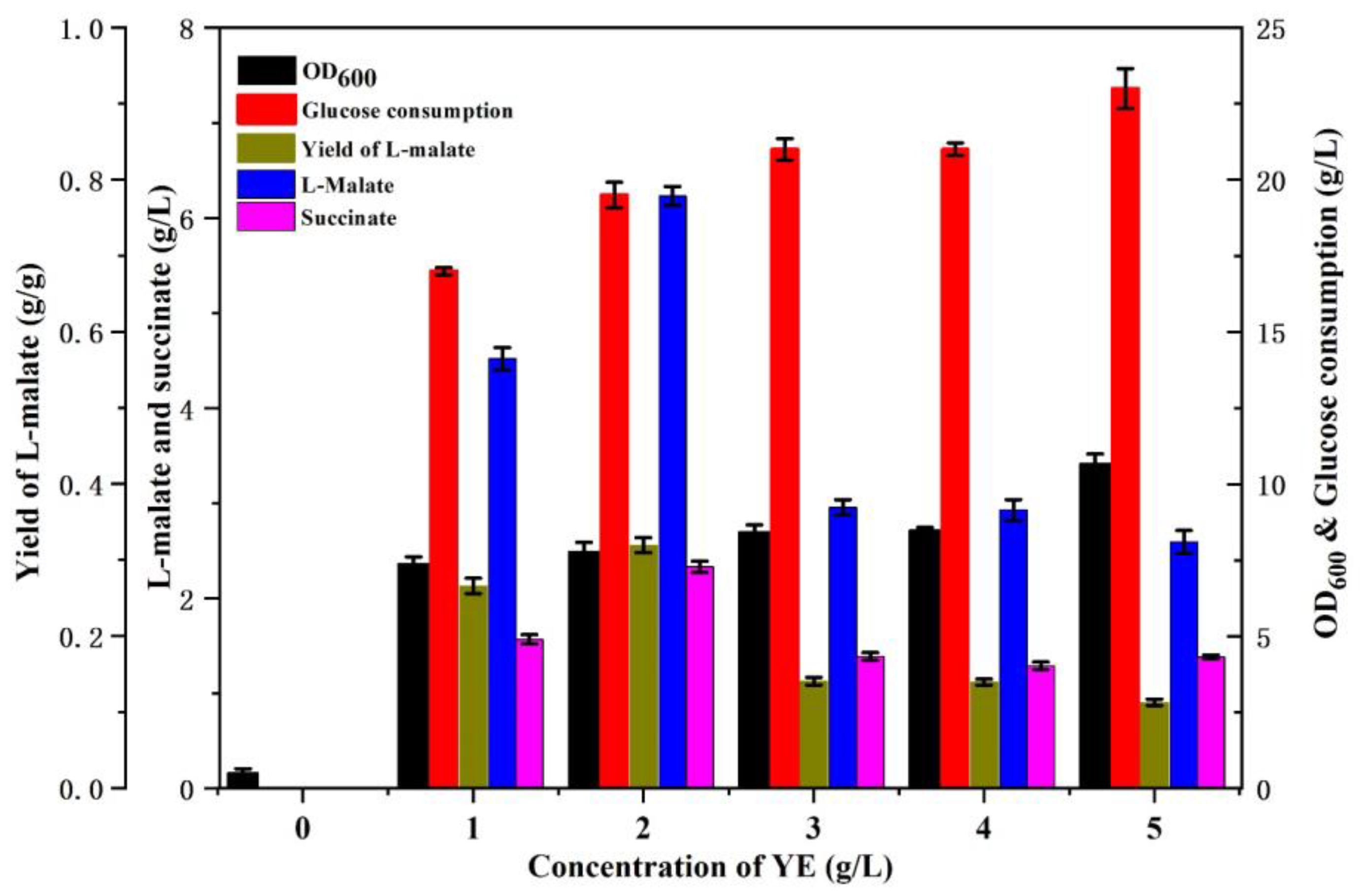 Bioengineering 10 00881 g002