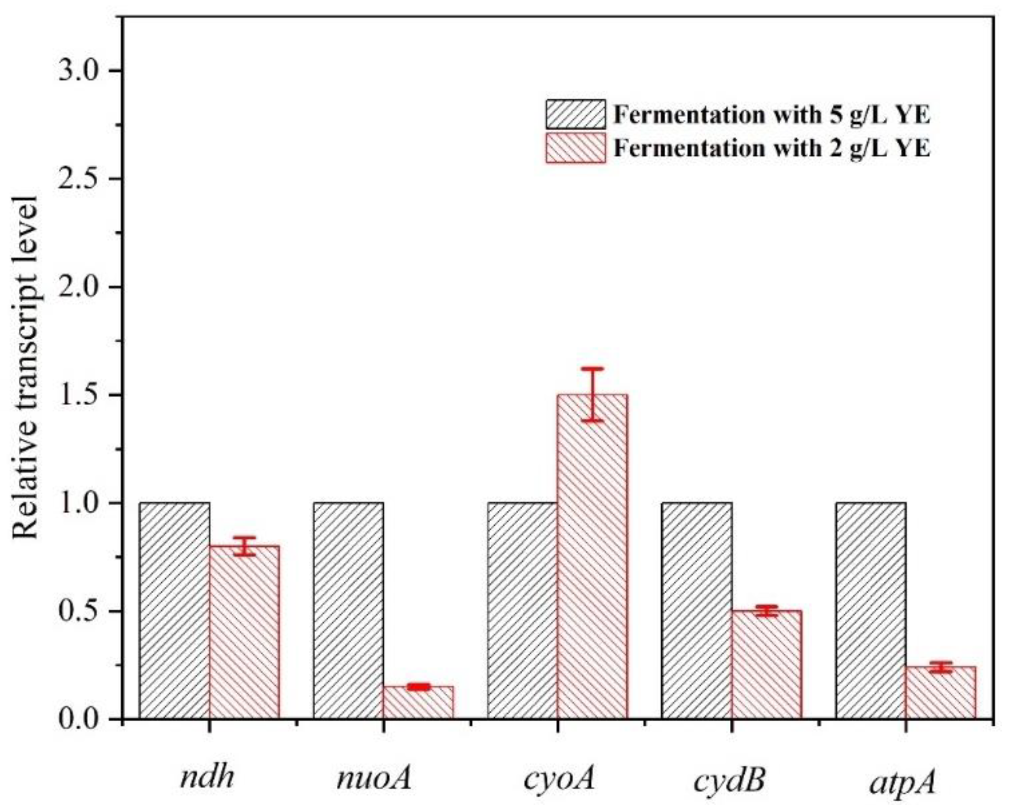 Bioengineering 10 00881 g003