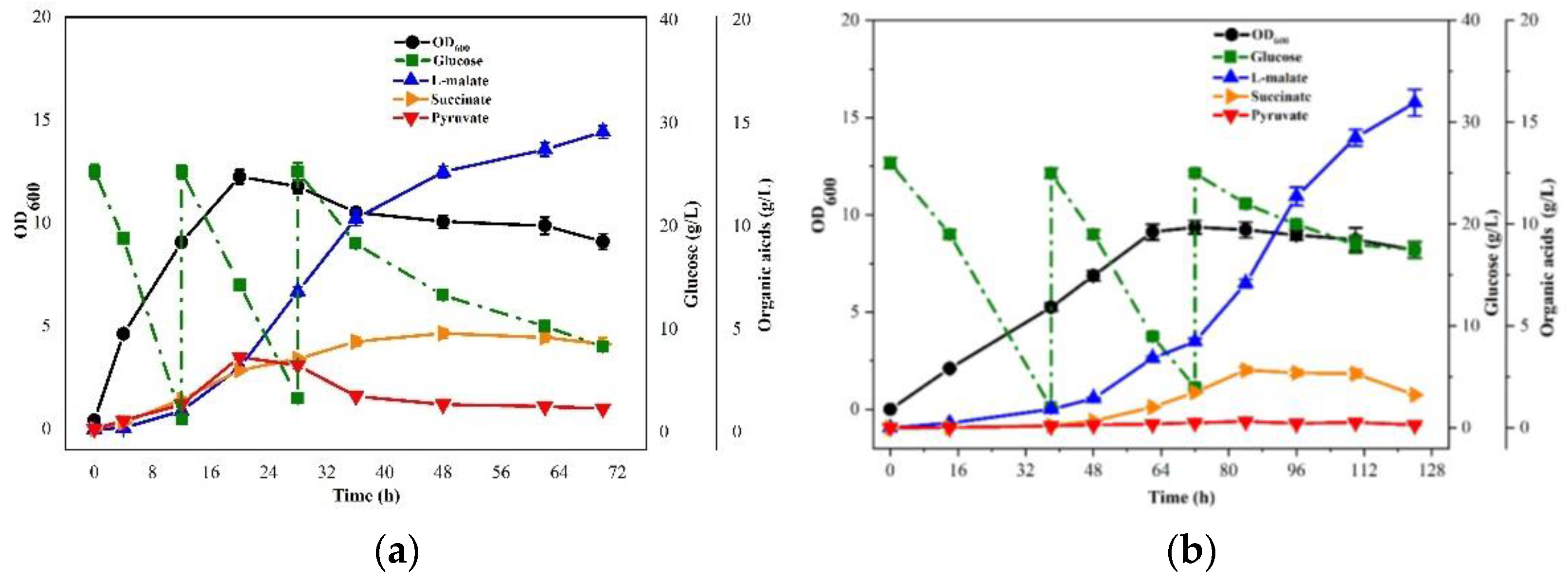 Bioengineering 10 00881 g005