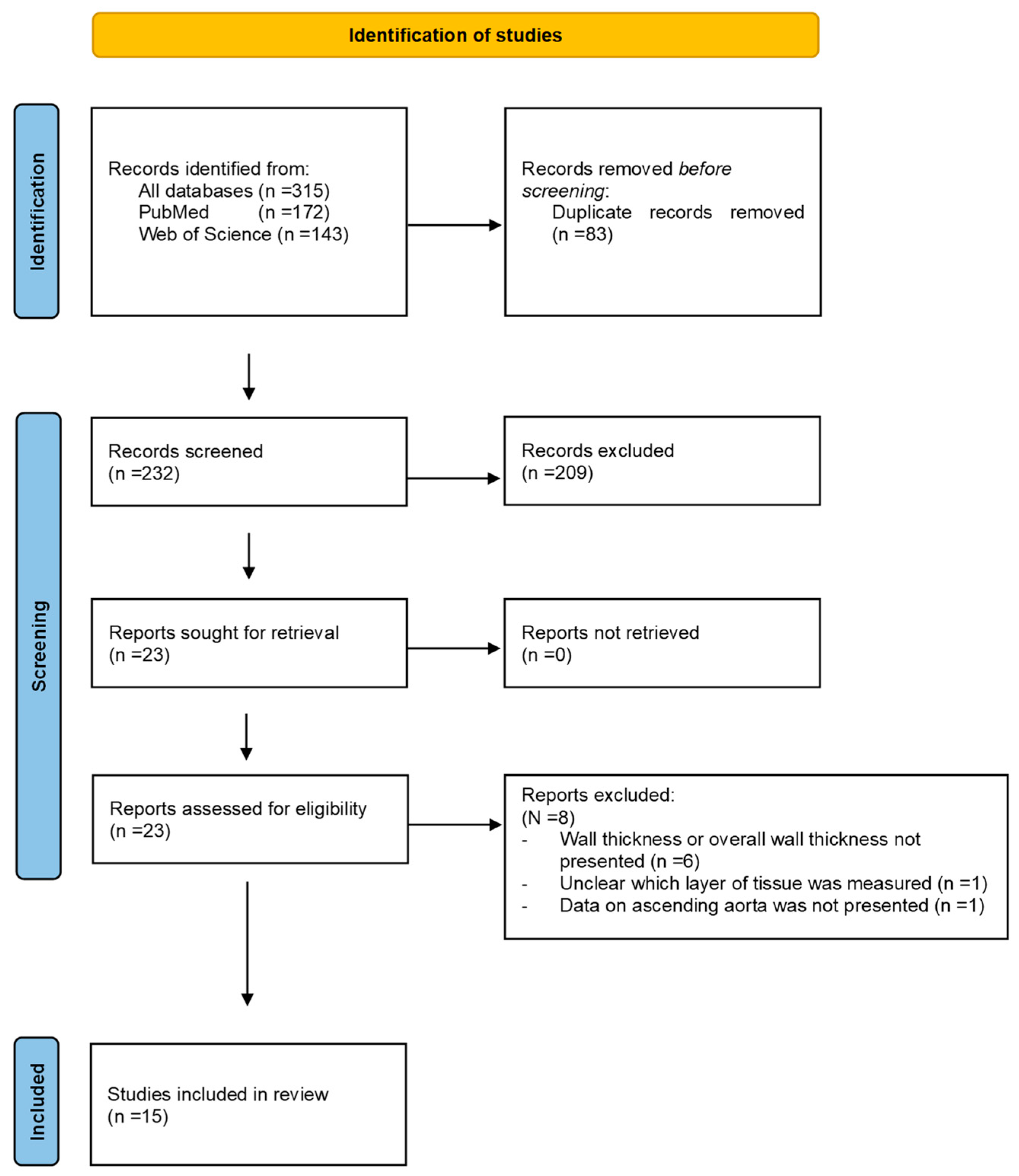 Bioengineering 10 00882 g001 Bioengineering 10 00882 g001