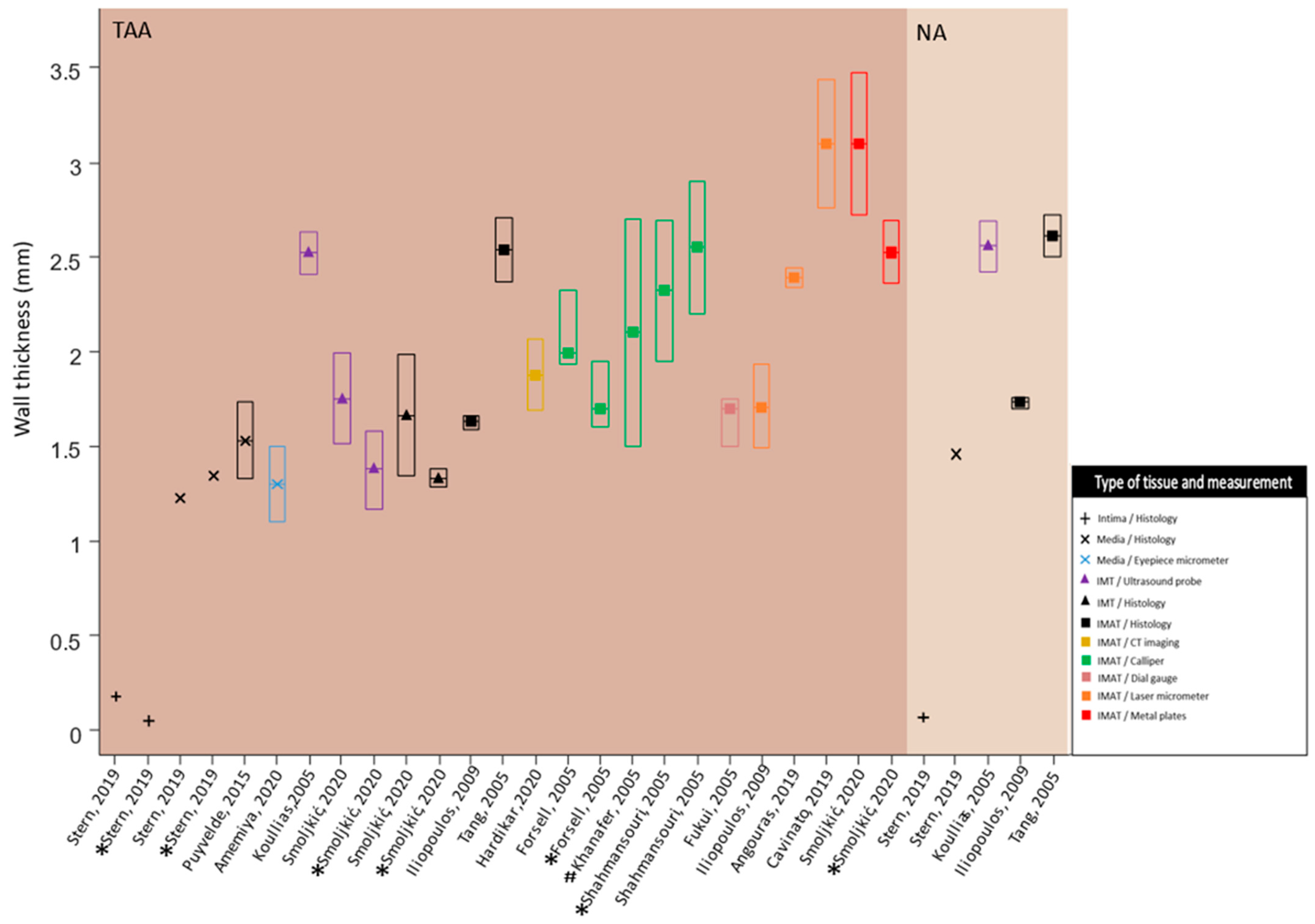 Bioengineering 10 00882 g002 Bioengineering 10 00882 g002