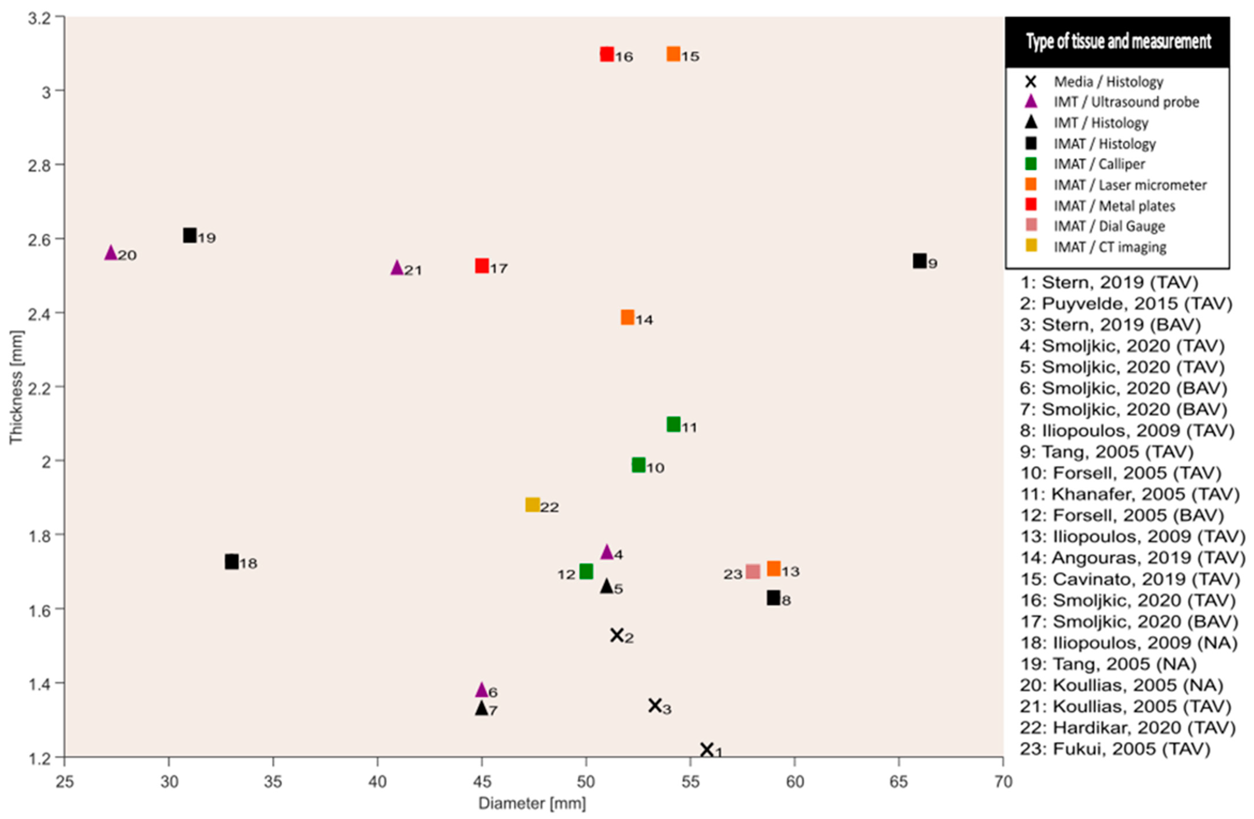 Bioengineering 10 00882 g003 Bioengineering 10 00882 g003